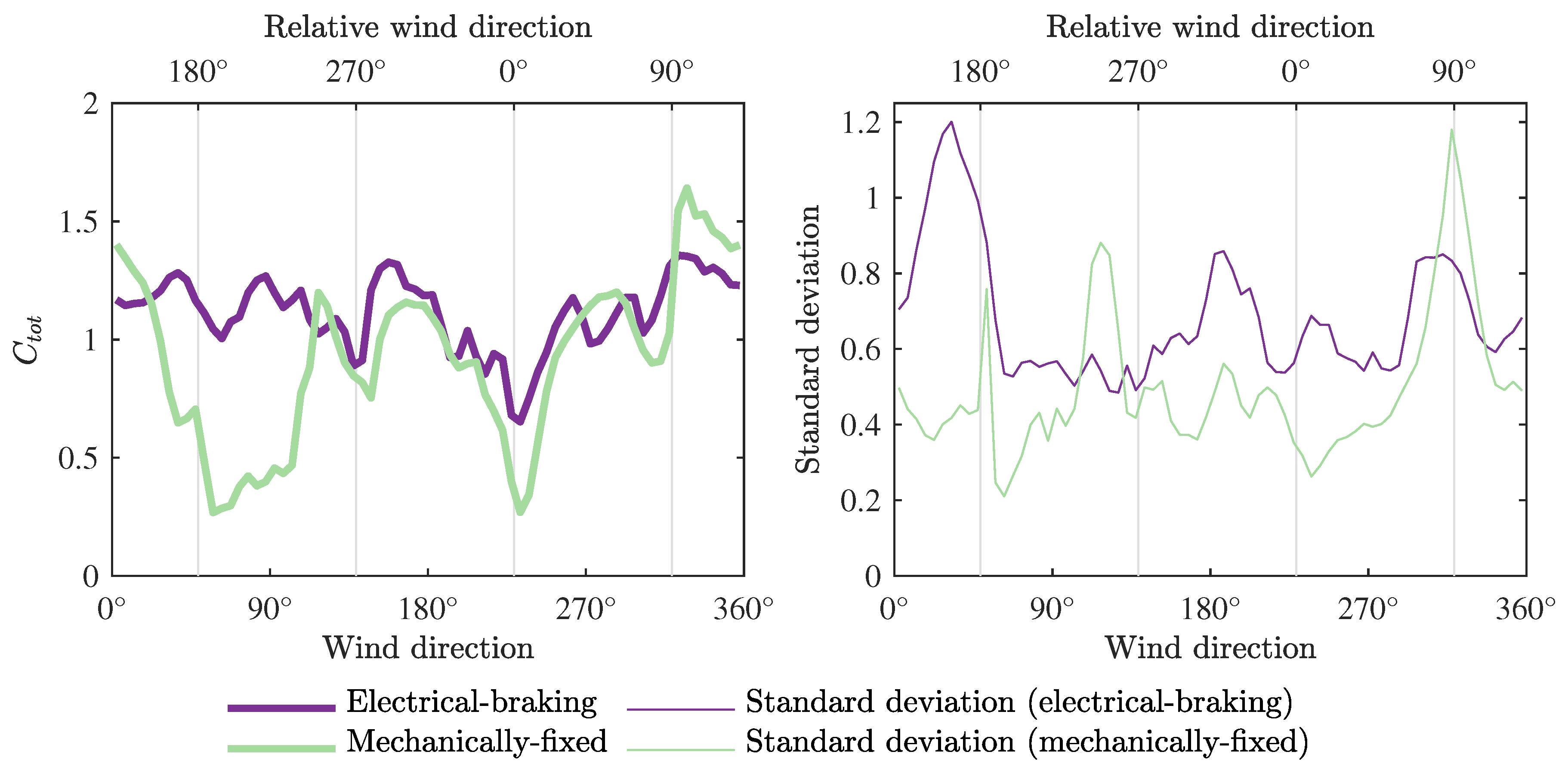 Energies 10 01954 g006 Energies 10 01954 g006
