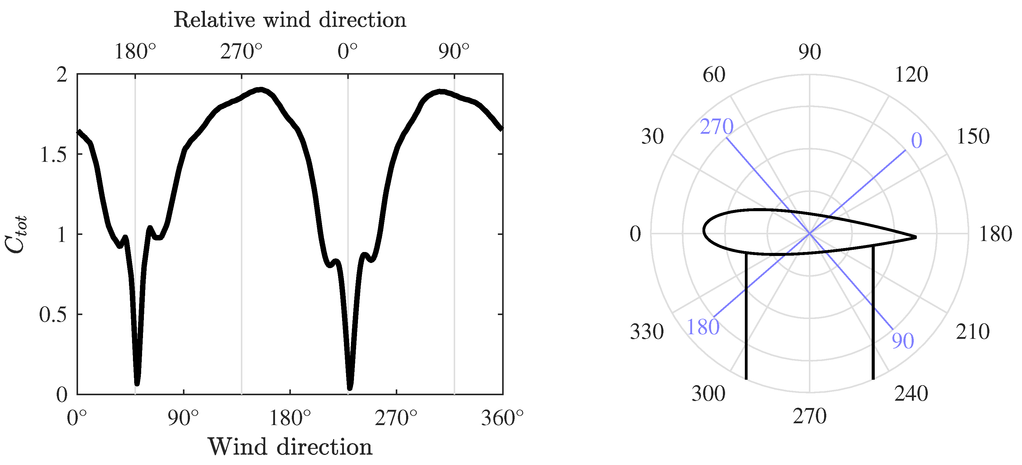 Energies 10 01954 g007 Energies 10 01954 g007