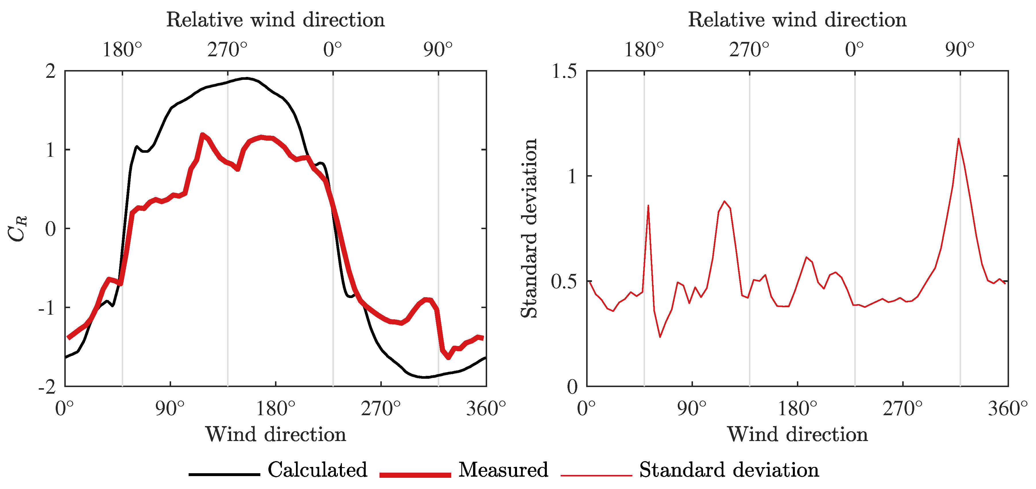 Energies 10 01954 g008 Energies 10 01954 g008