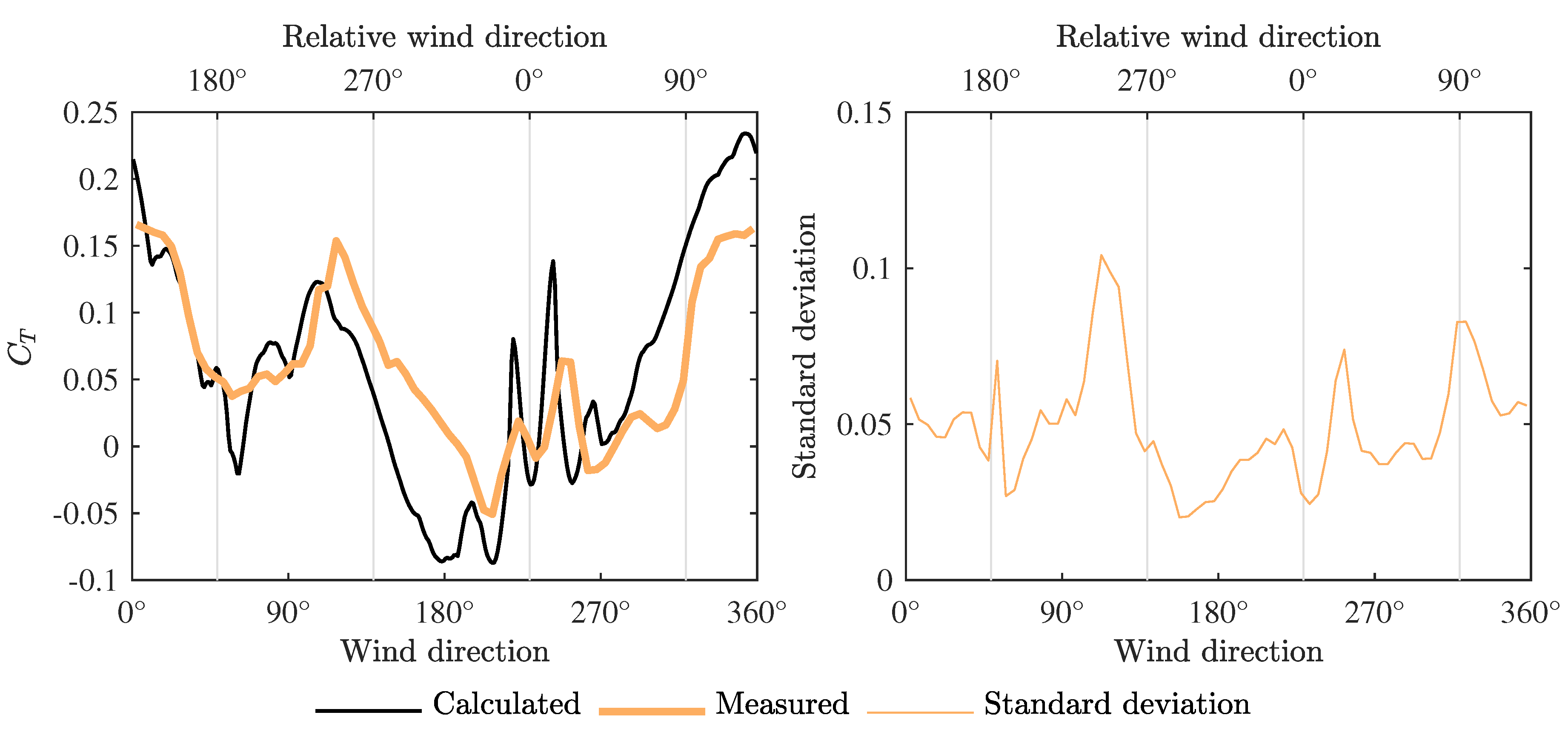 Energies 10 01954 g009 Energies 10 01954 g009
