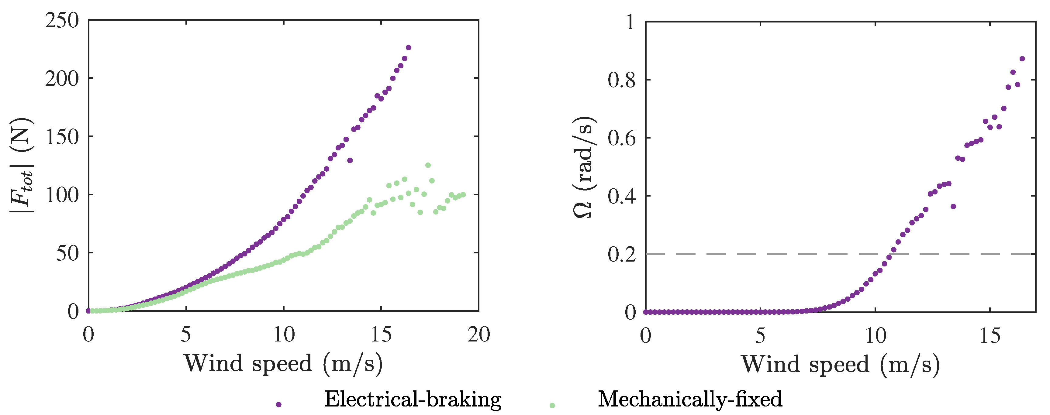 Energies 10 01954 g010 Energies 10 01954 g010