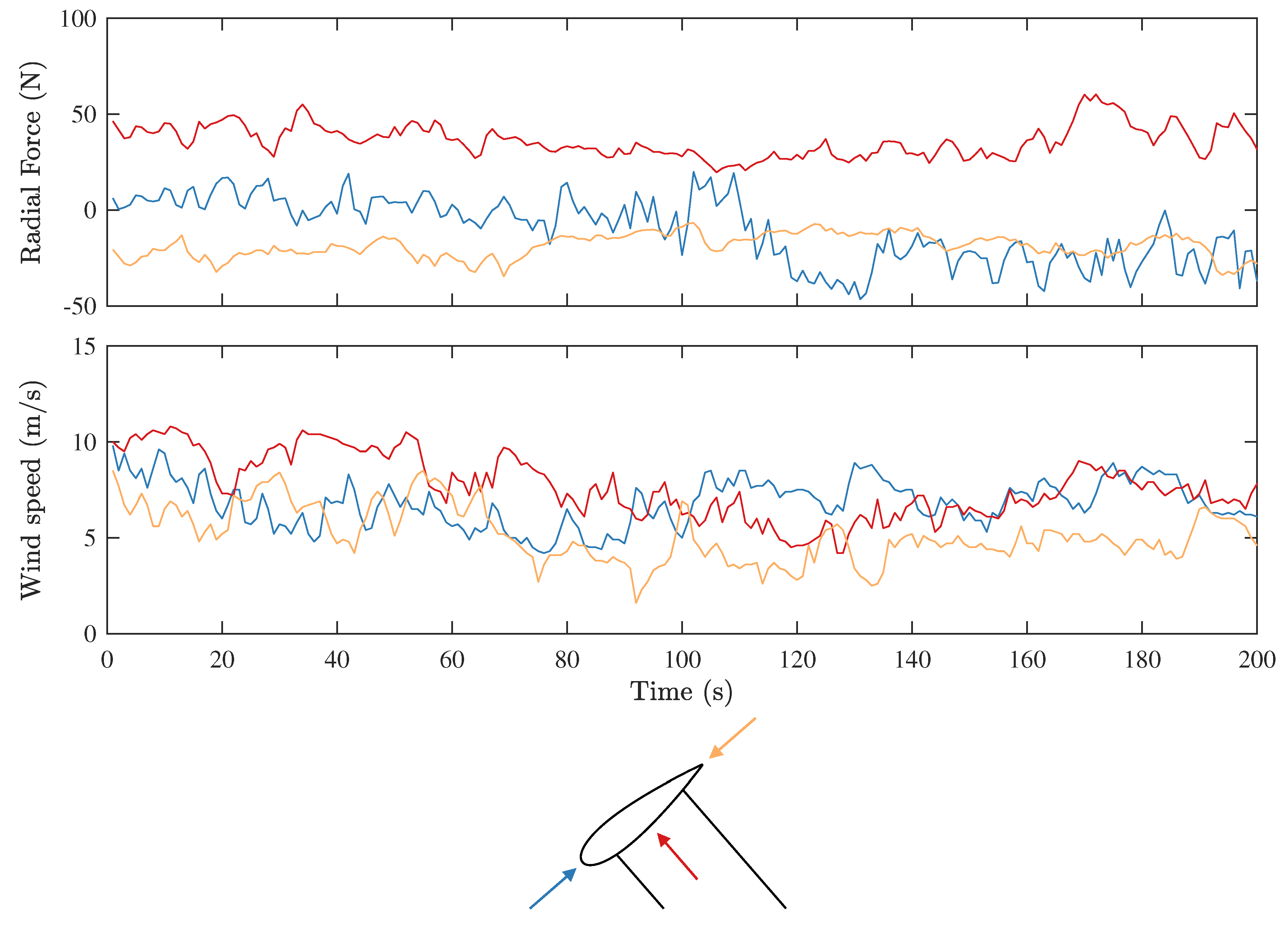 Energies 10 01954 g011 Energies 10 01954 g011