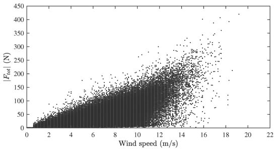 Energies 10 01954 g0a1