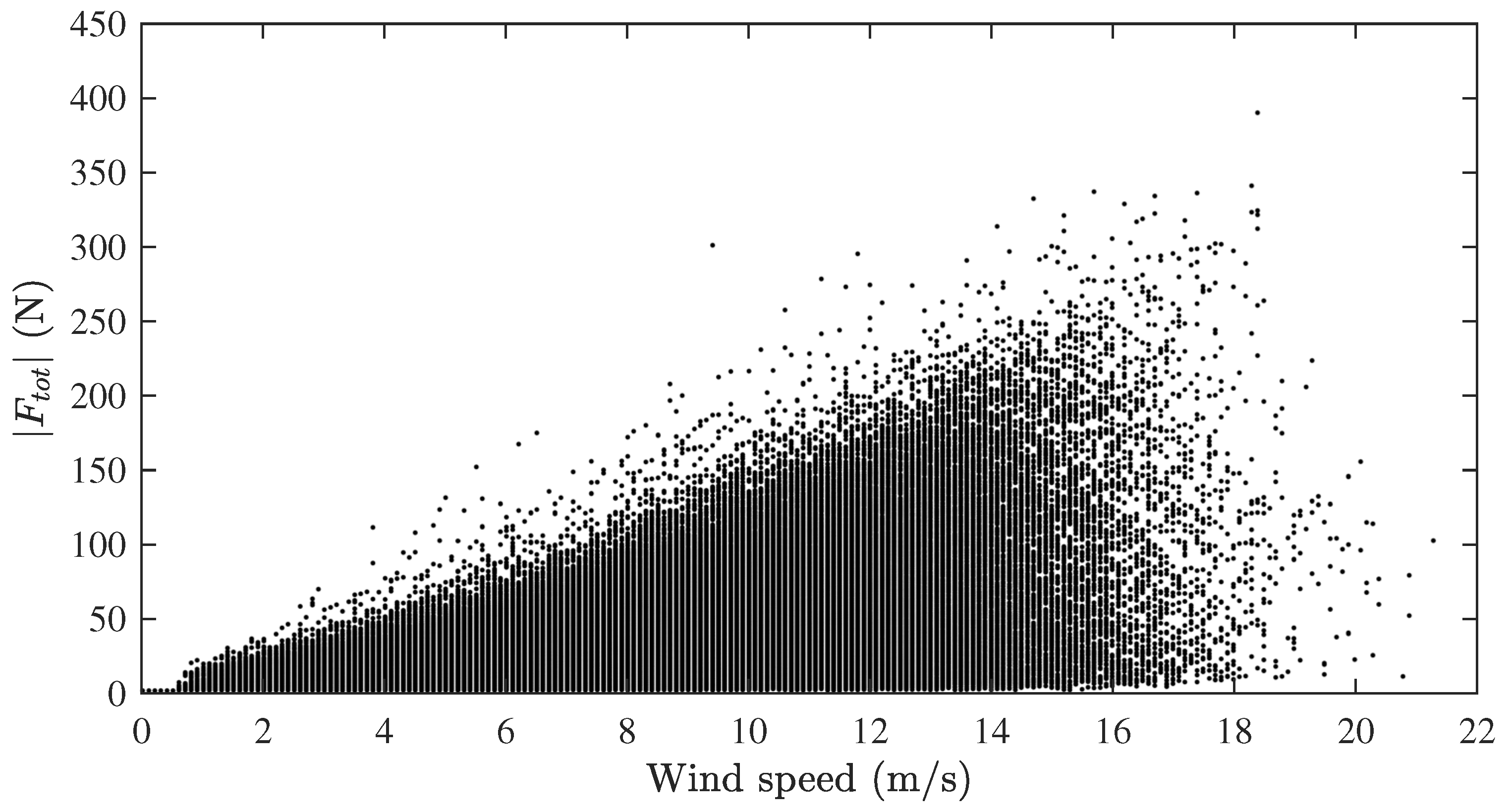 Energies 10 01954 g0a2 Energies 10 01954 g0a2