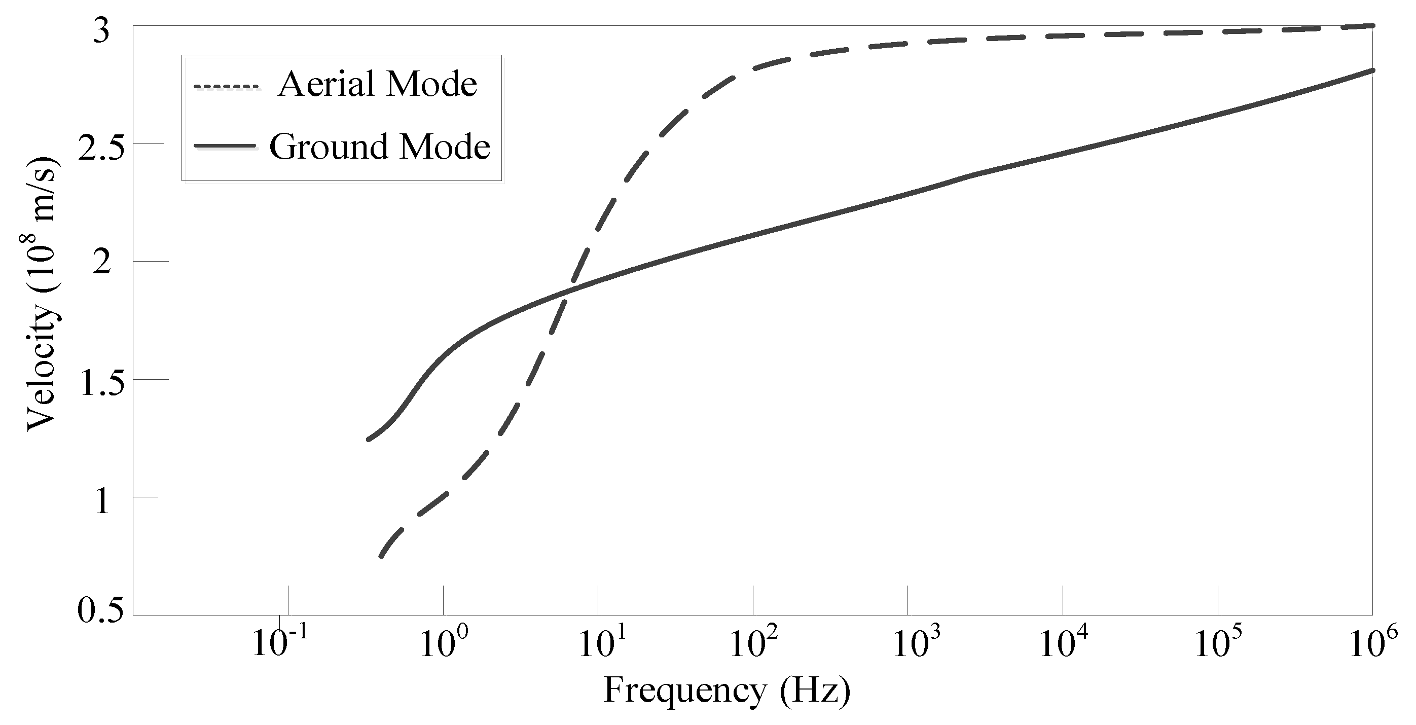 Energies 10 01957 g003