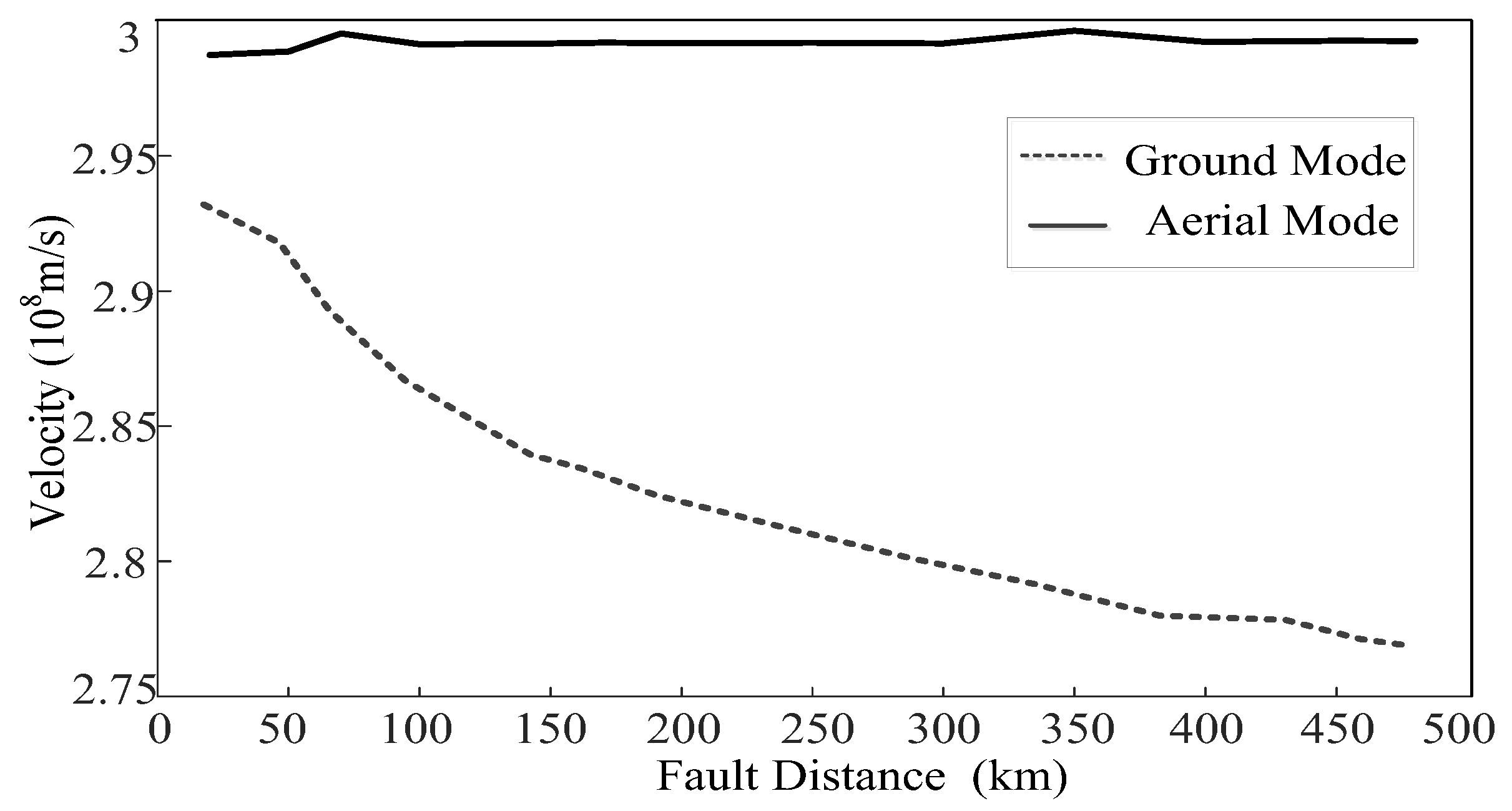 Energies 10 01957 g004