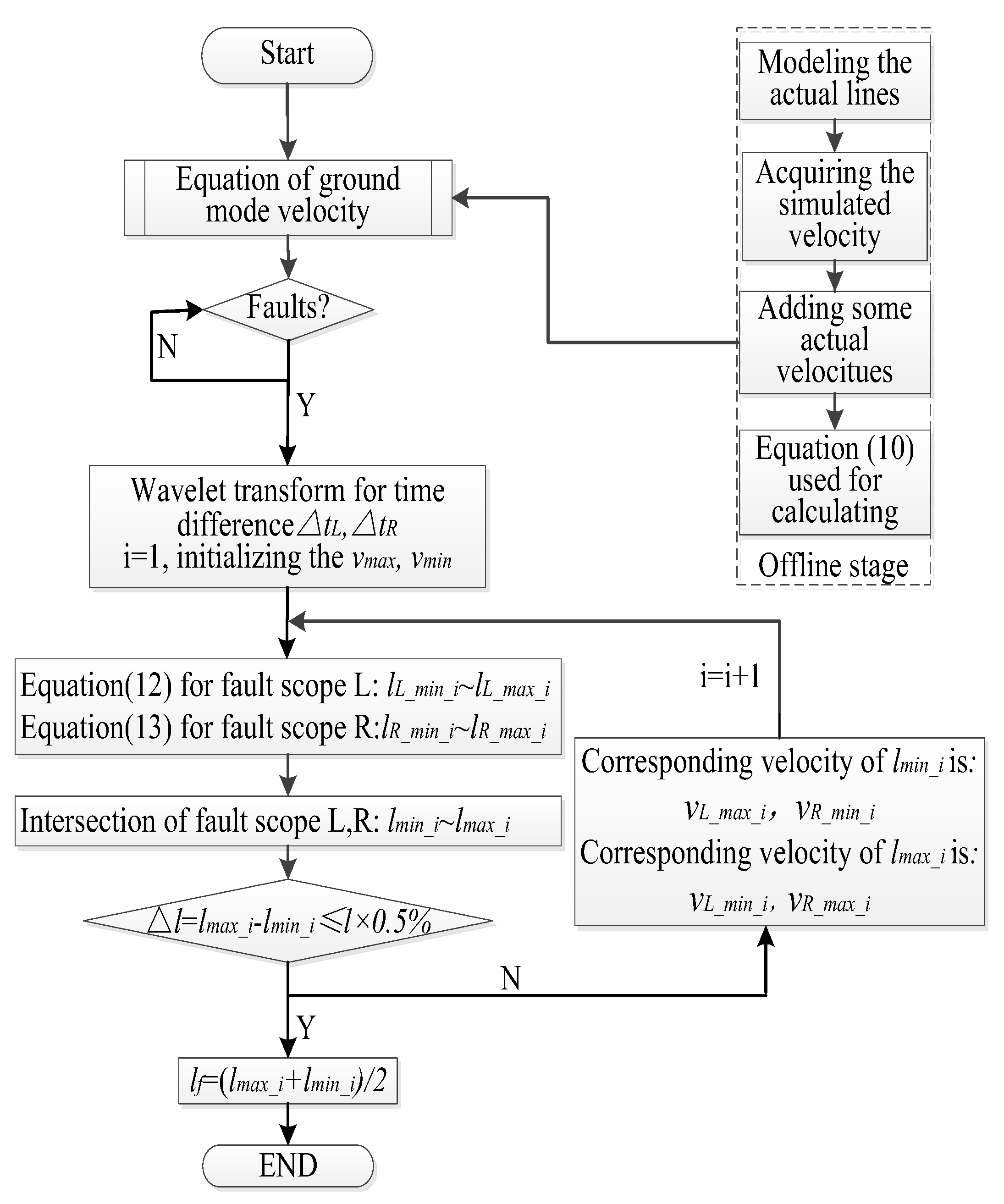 Energies 10 01957 g008