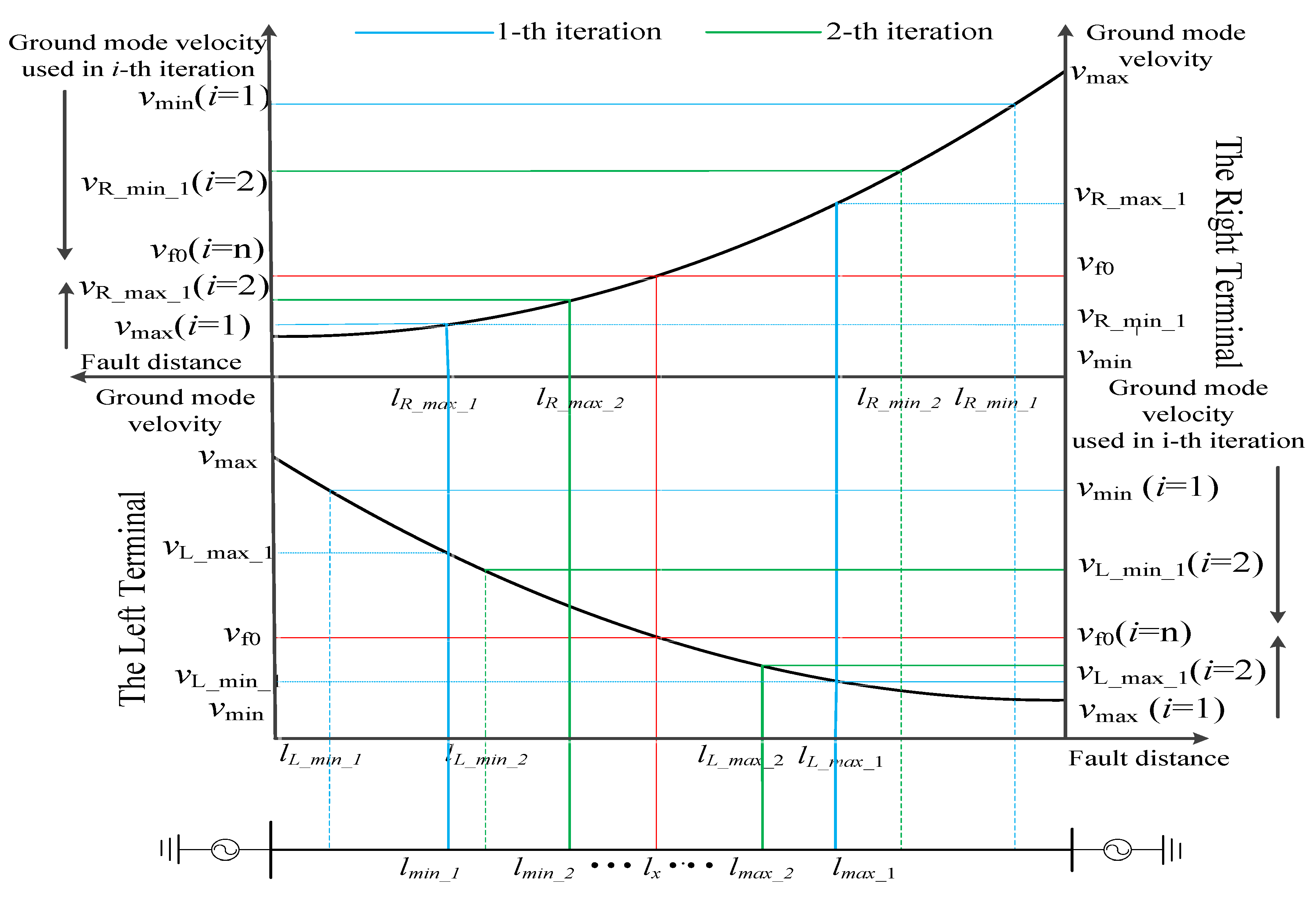 Energies 10 01957 g009