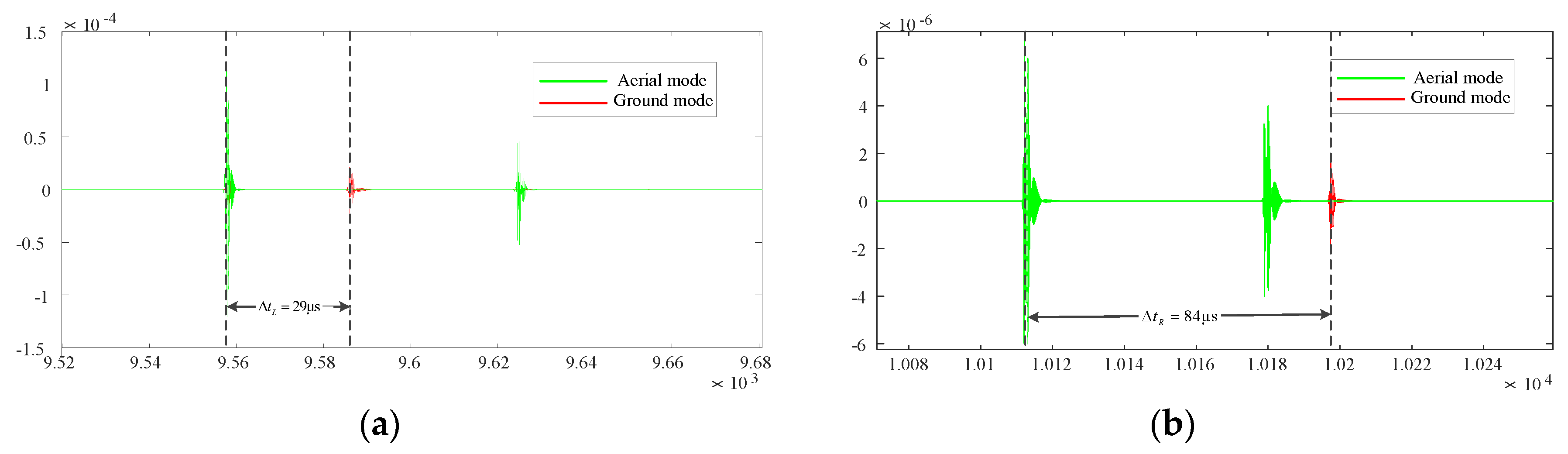 Energies 10 01957 g013