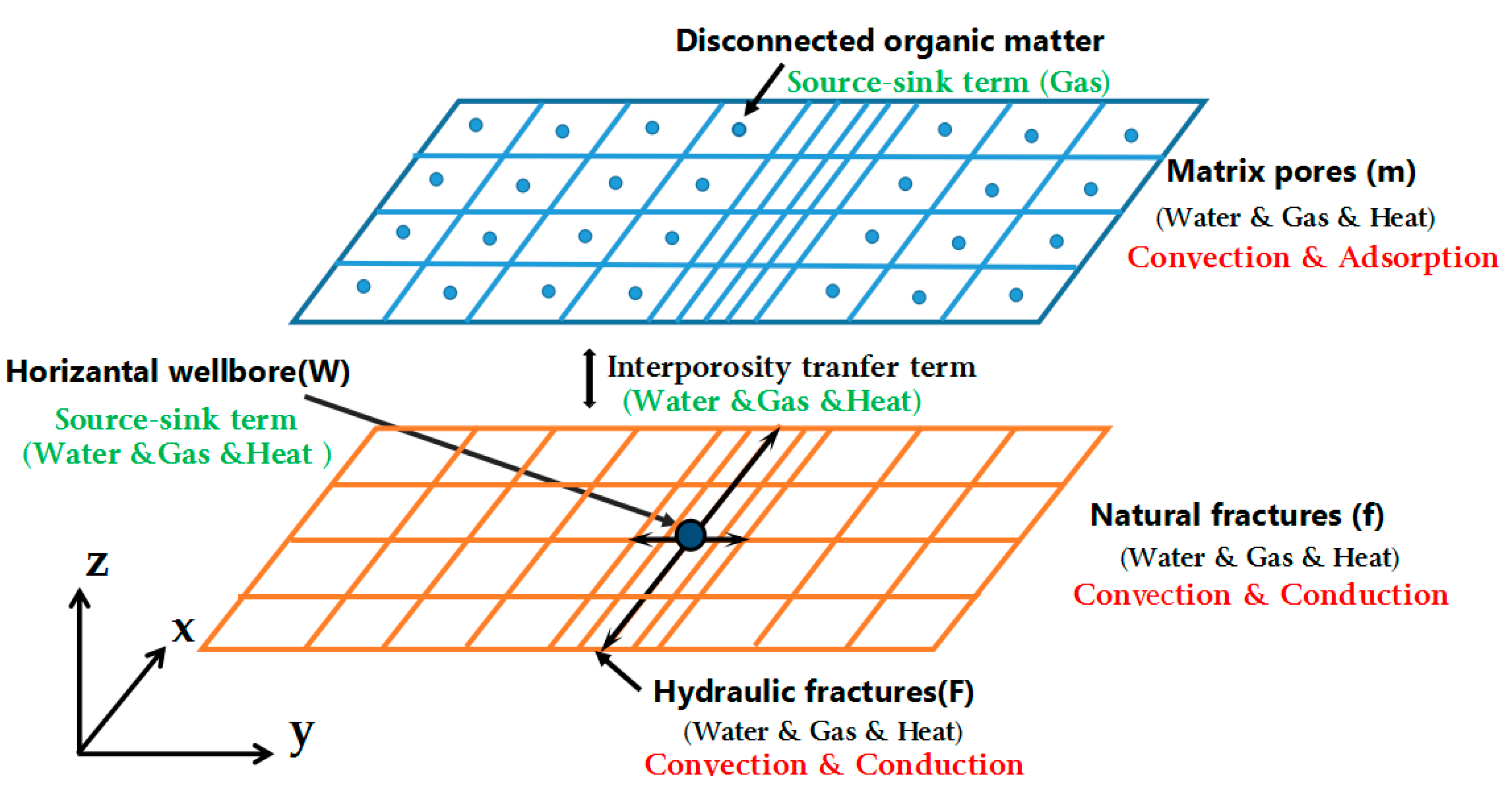 Energies 10 01960 g001