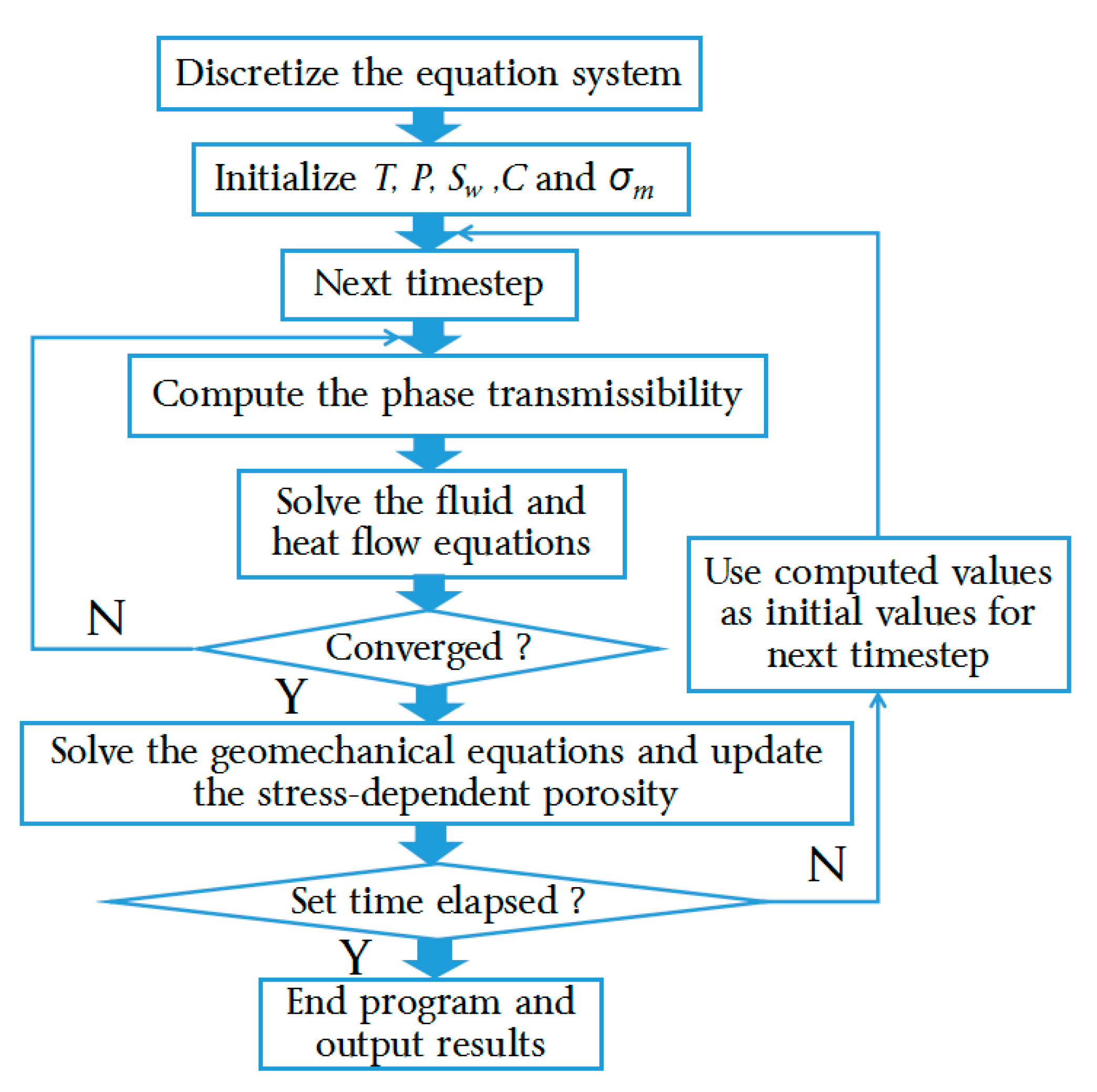 Energies 10 01960 g002