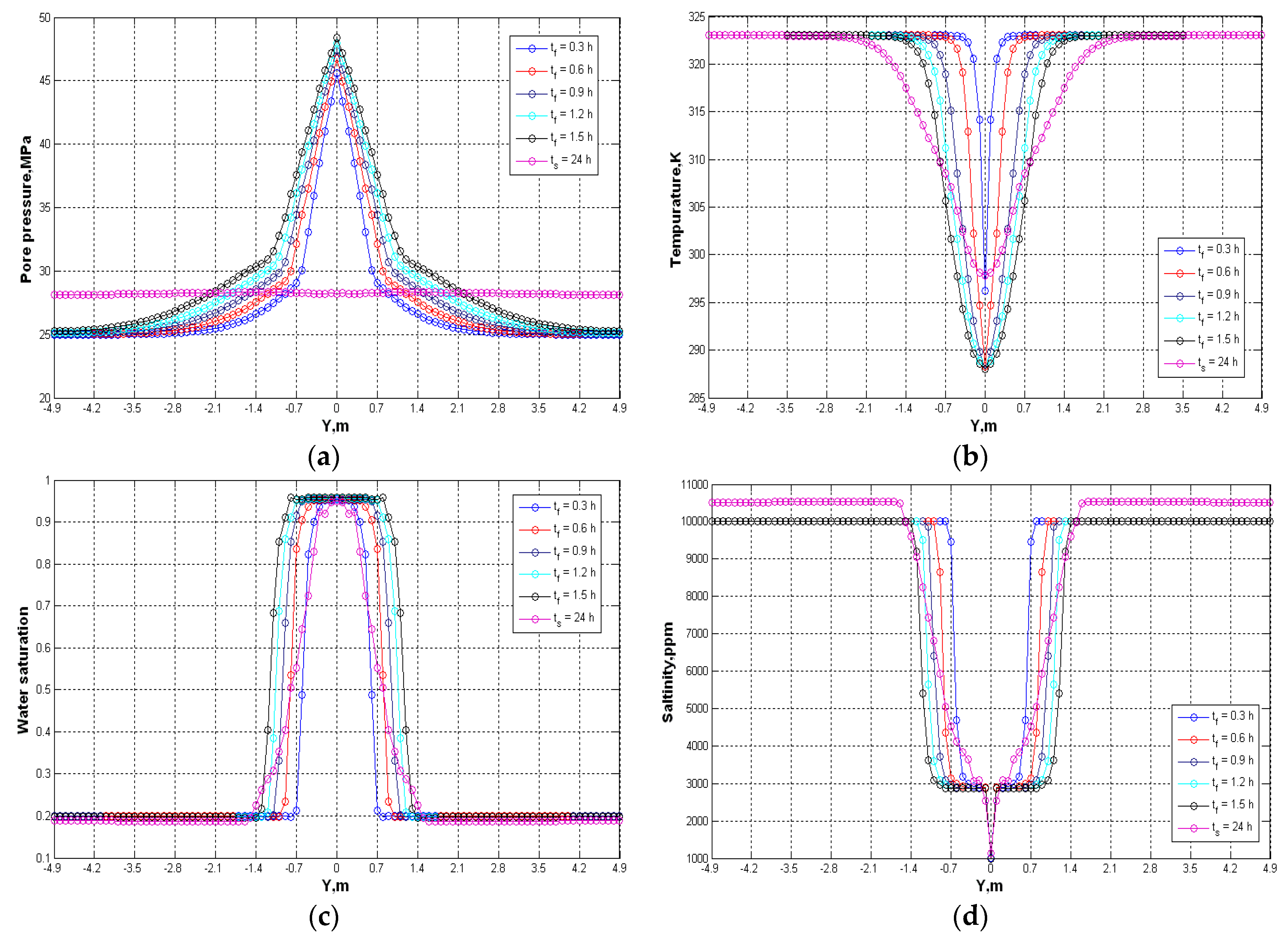 Energies 10 01960 g004