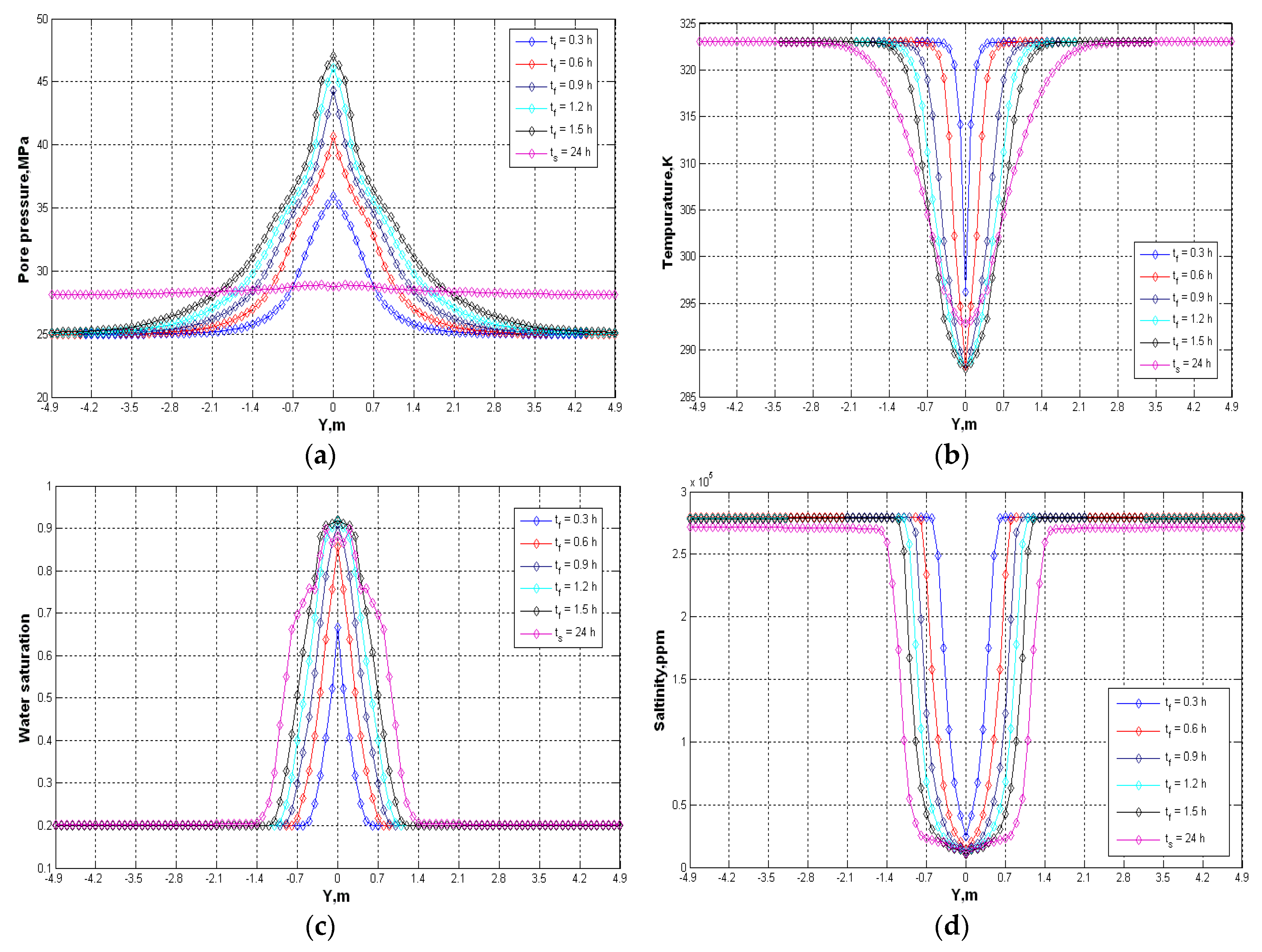 Energies 10 01960 g005