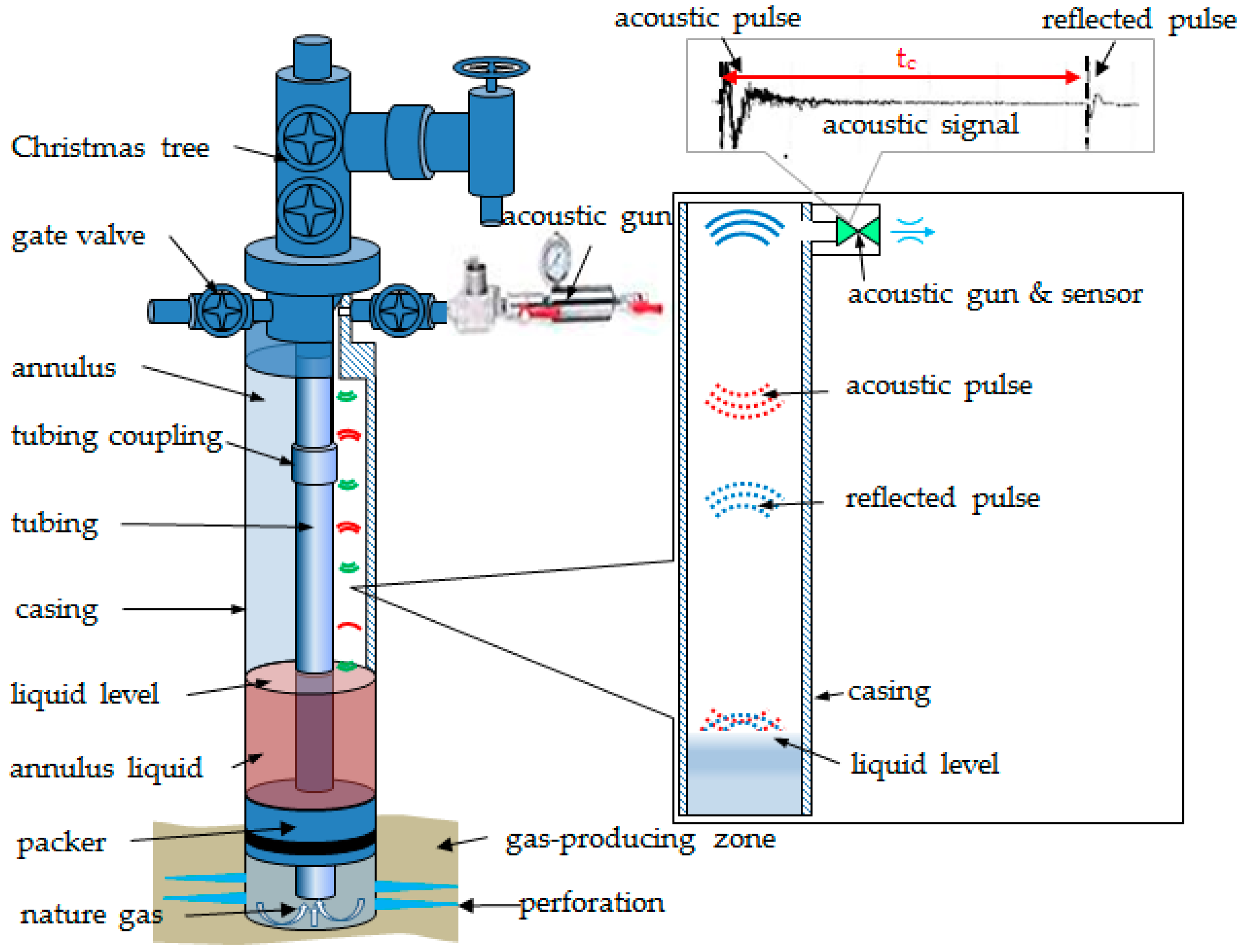 Energies 10 01961 g001