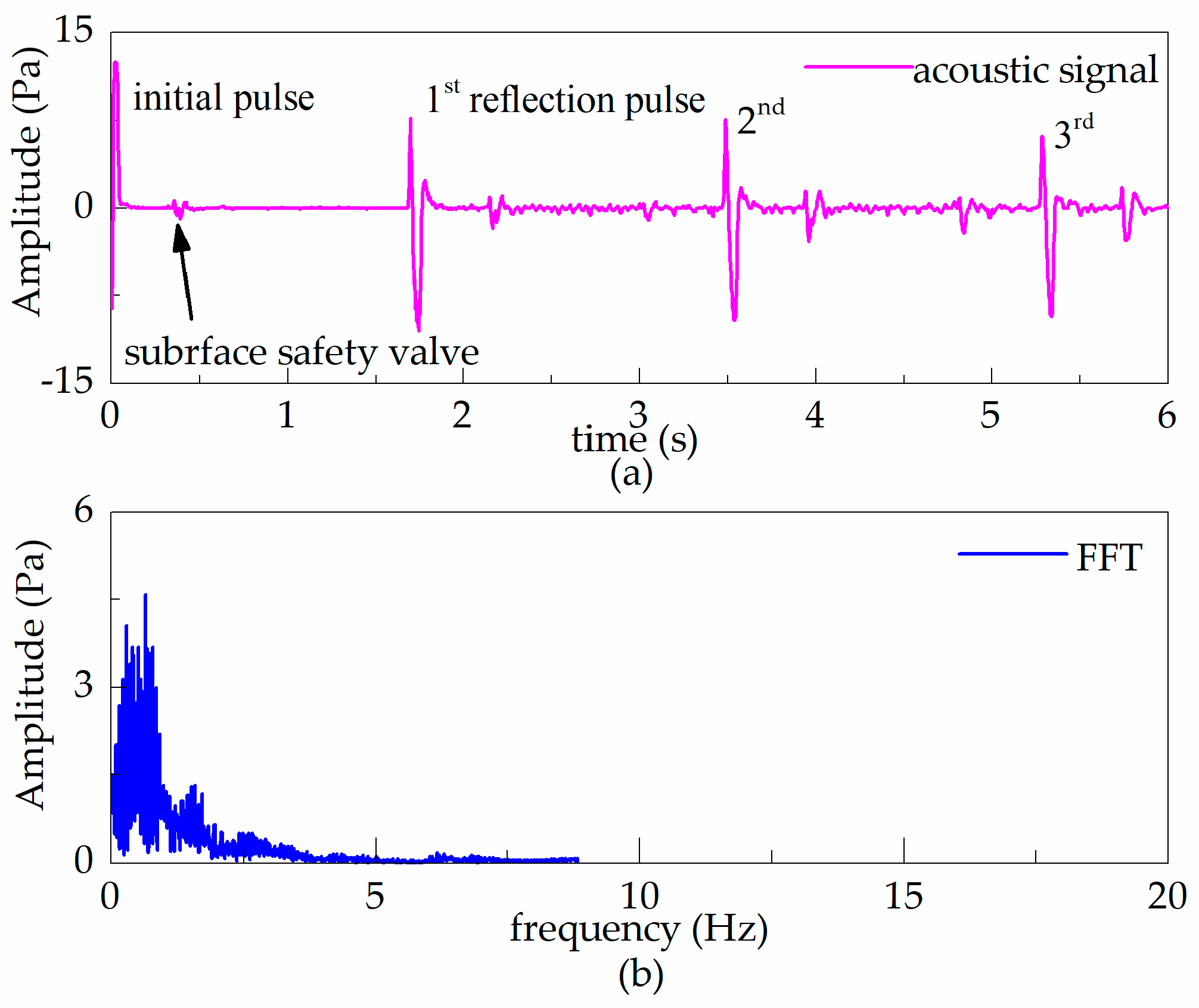 Energies 10 01961 g004