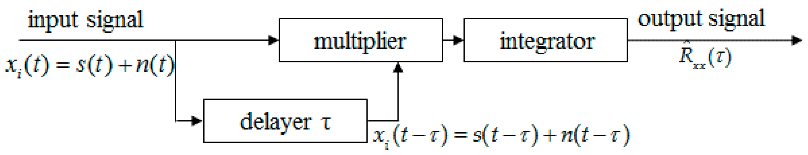 Energies 10 01961 g005