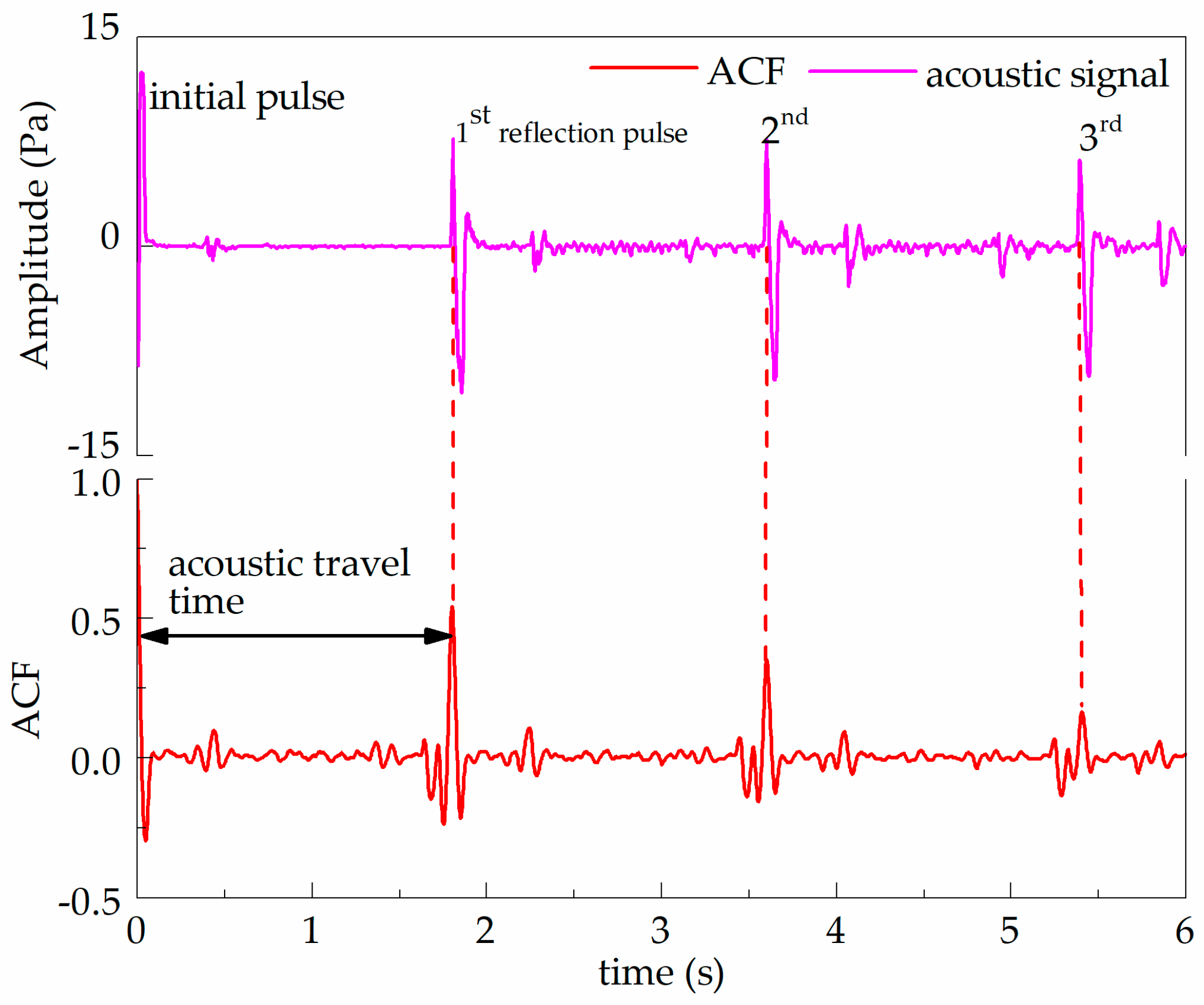 Energies 10 01961 g006