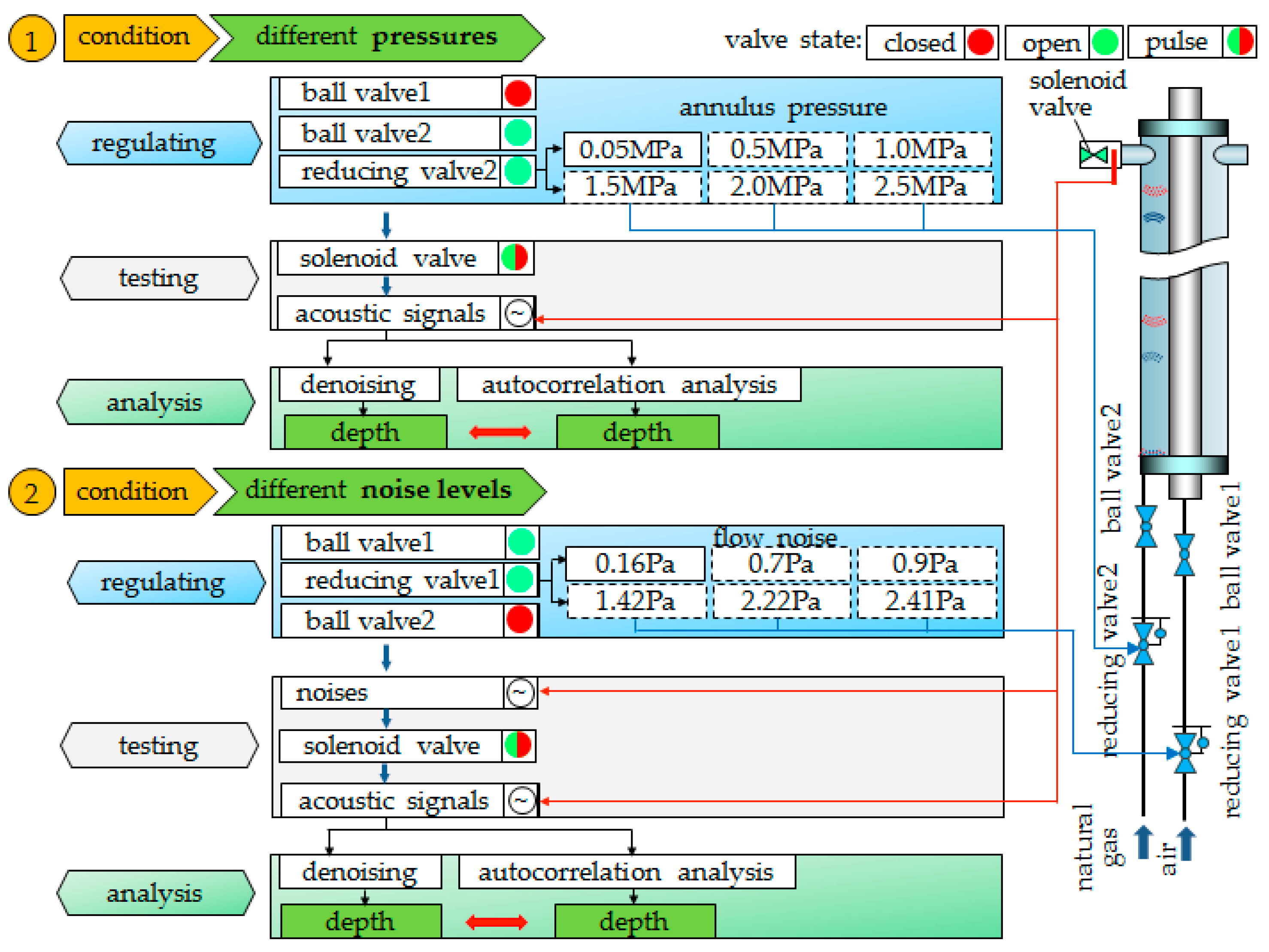 Energies 10 01961 g009