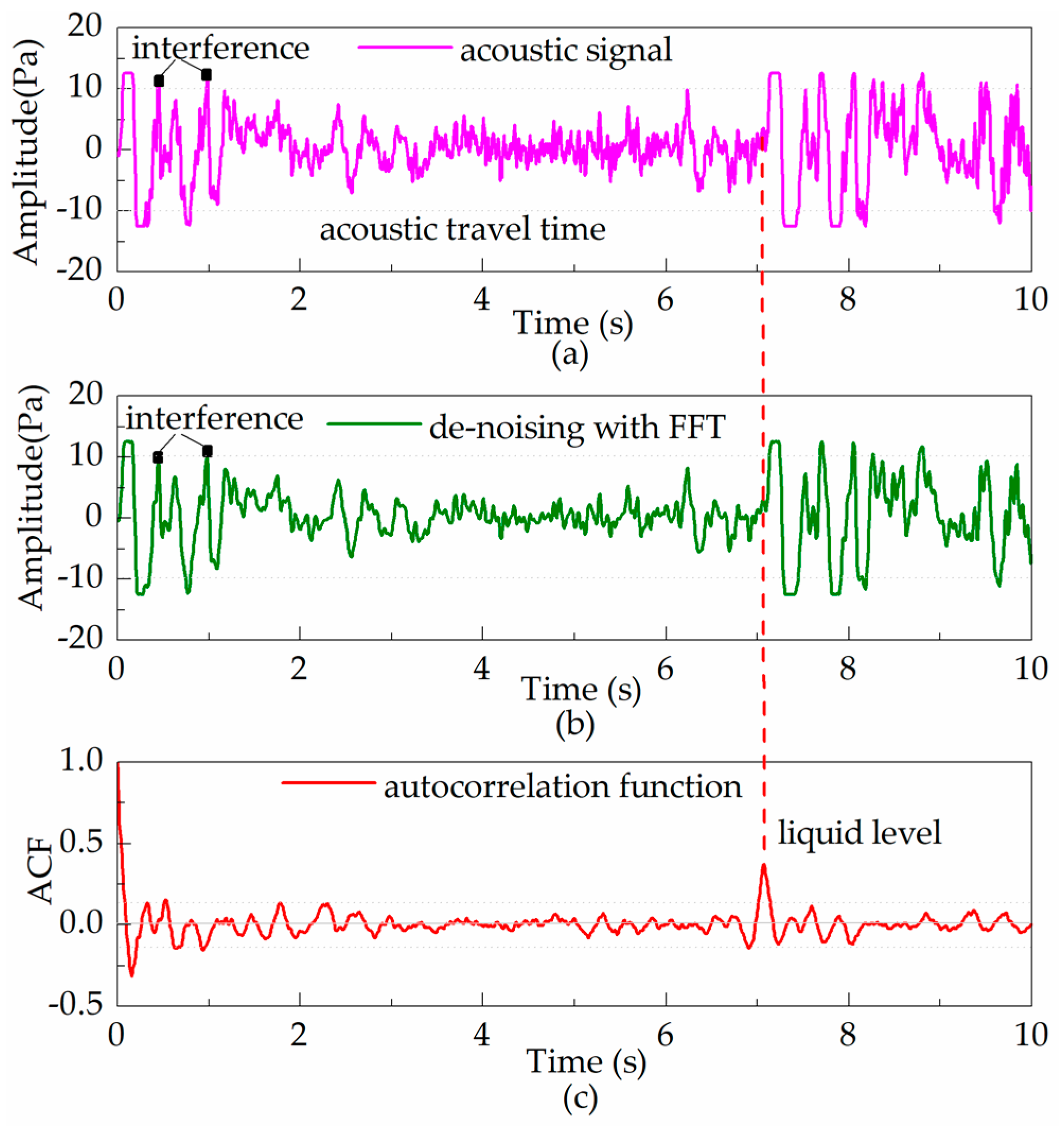 Energies 10 01961 g018