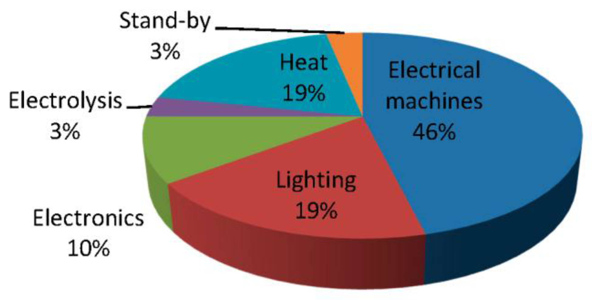 Energies 10 01962 g001 Energies 10 01962 g001