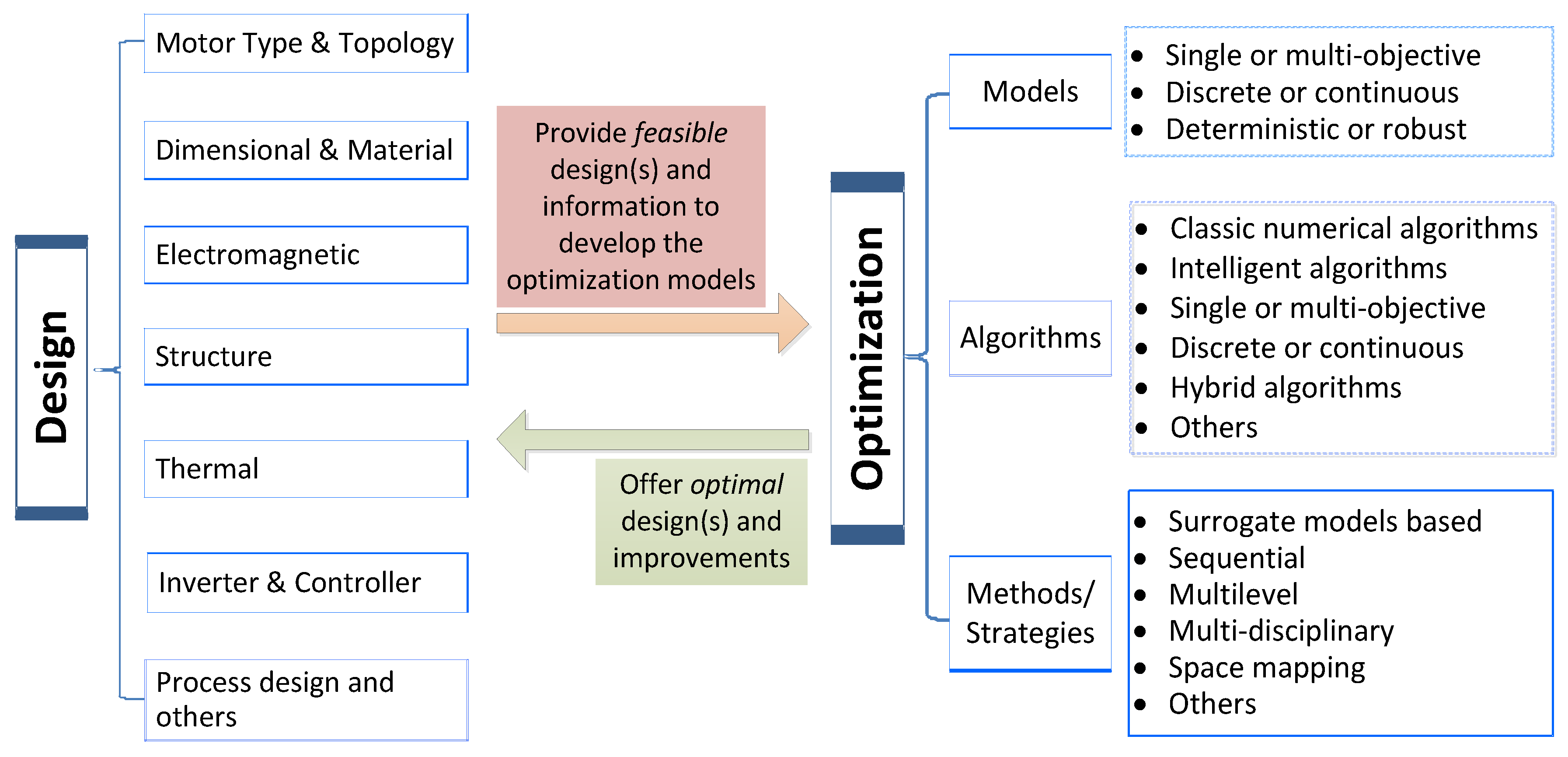 Energies 10 01962 g002 Energies 10 01962 g002