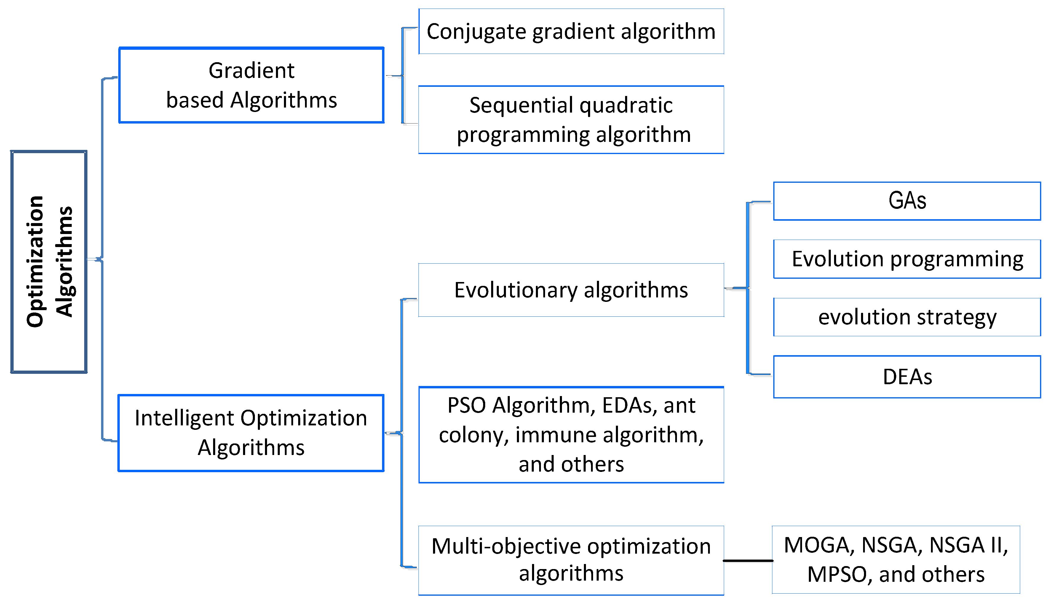 Energies 10 01962 g004 Energies 10 01962 g004