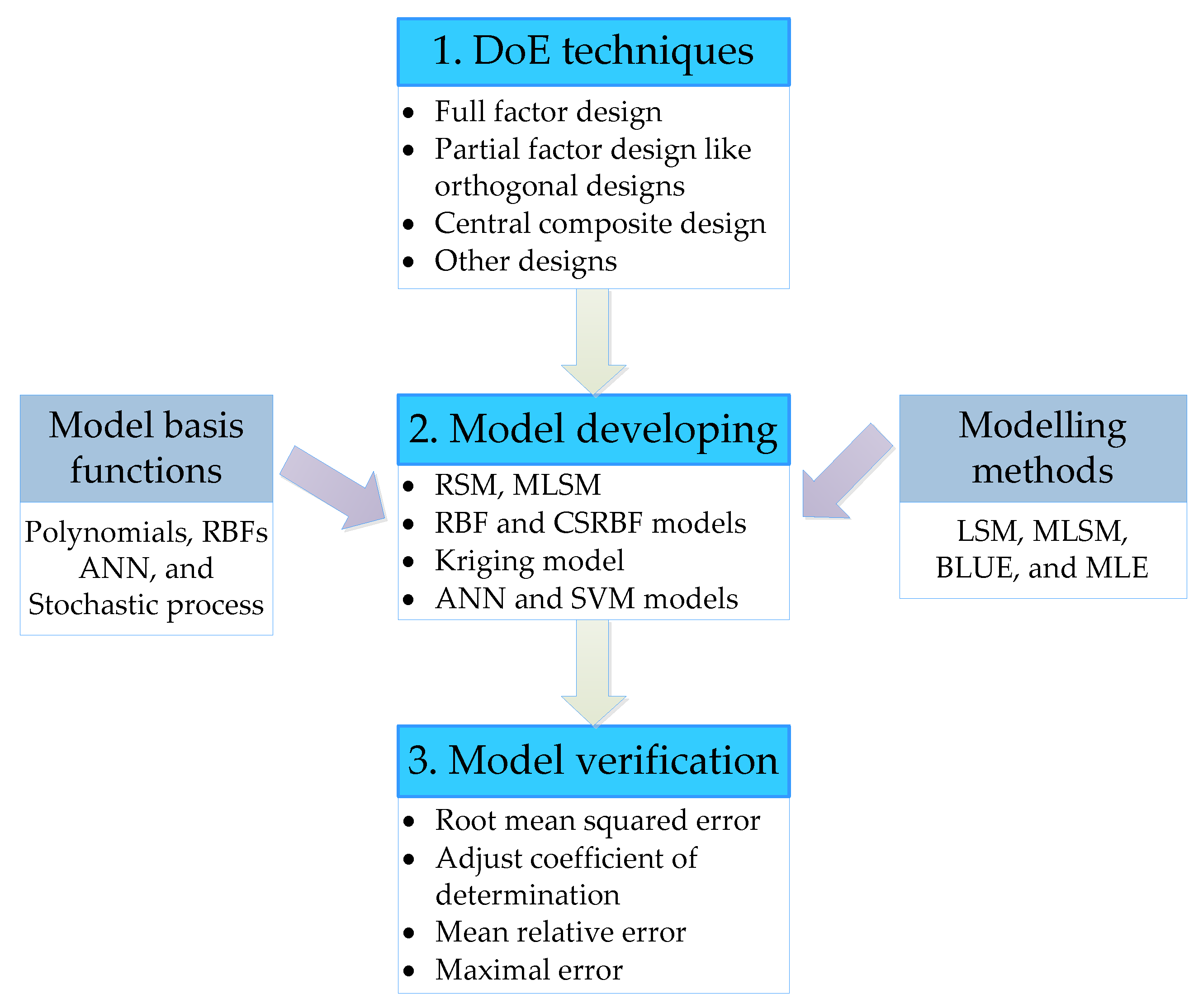 Energies 10 01962 g005 Energies 10 01962 g005