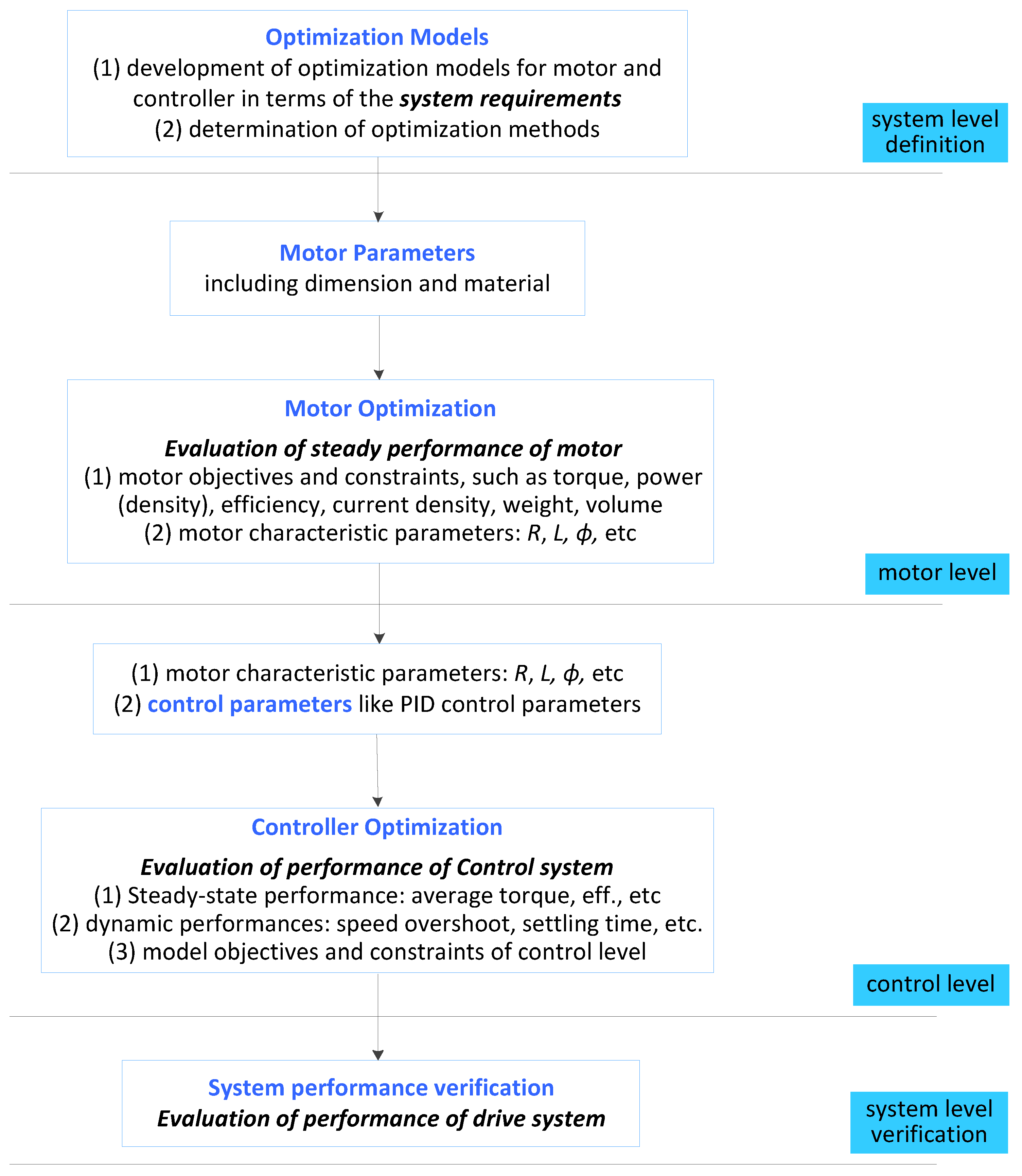 Energies 10 01962 g012 Energies 10 01962 g012