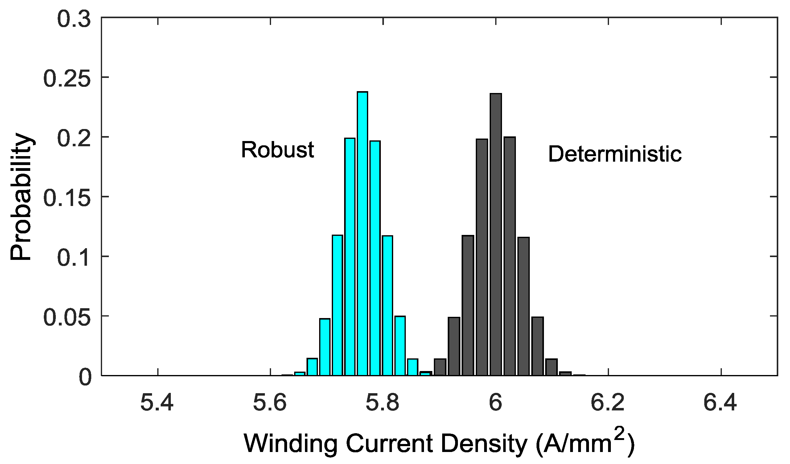 Energies 10 01962 g015 Energies 10 01962 g015