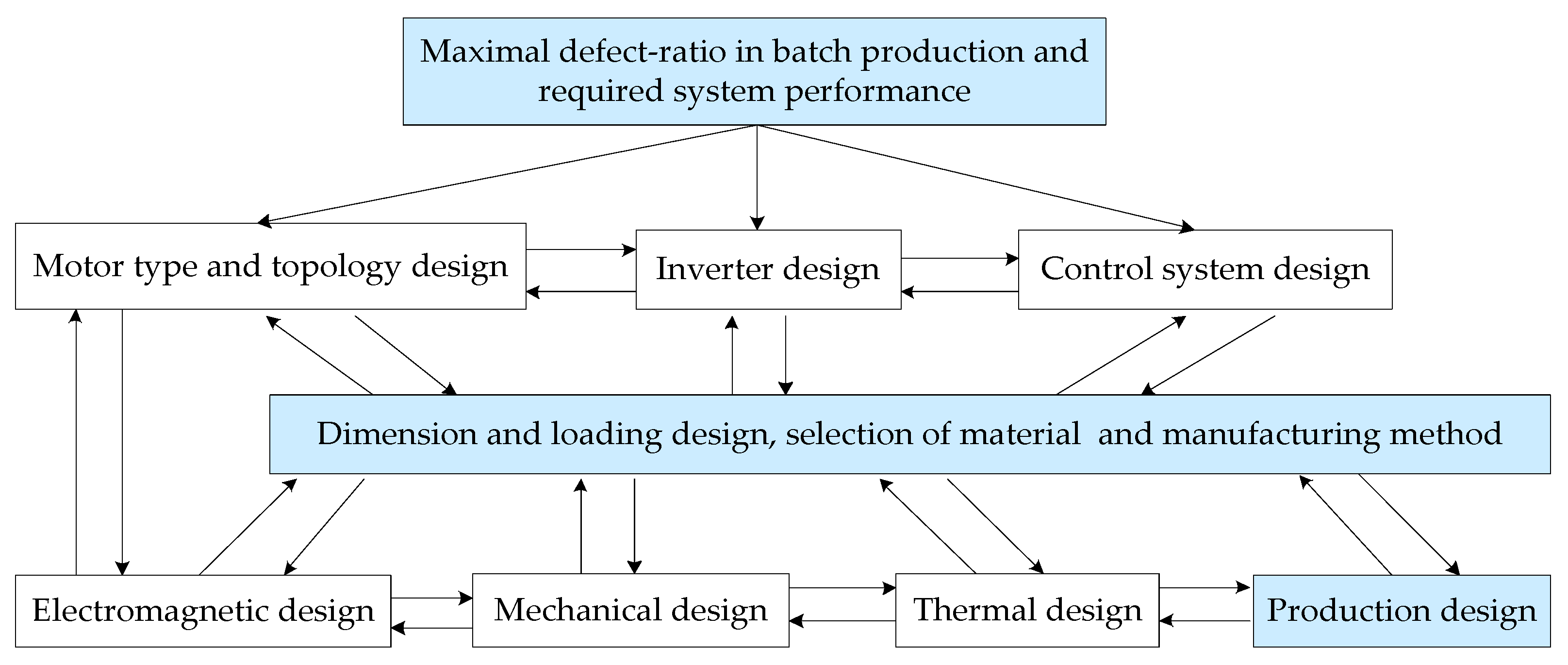 Energies 10 01962 g016 Energies 10 01962 g016