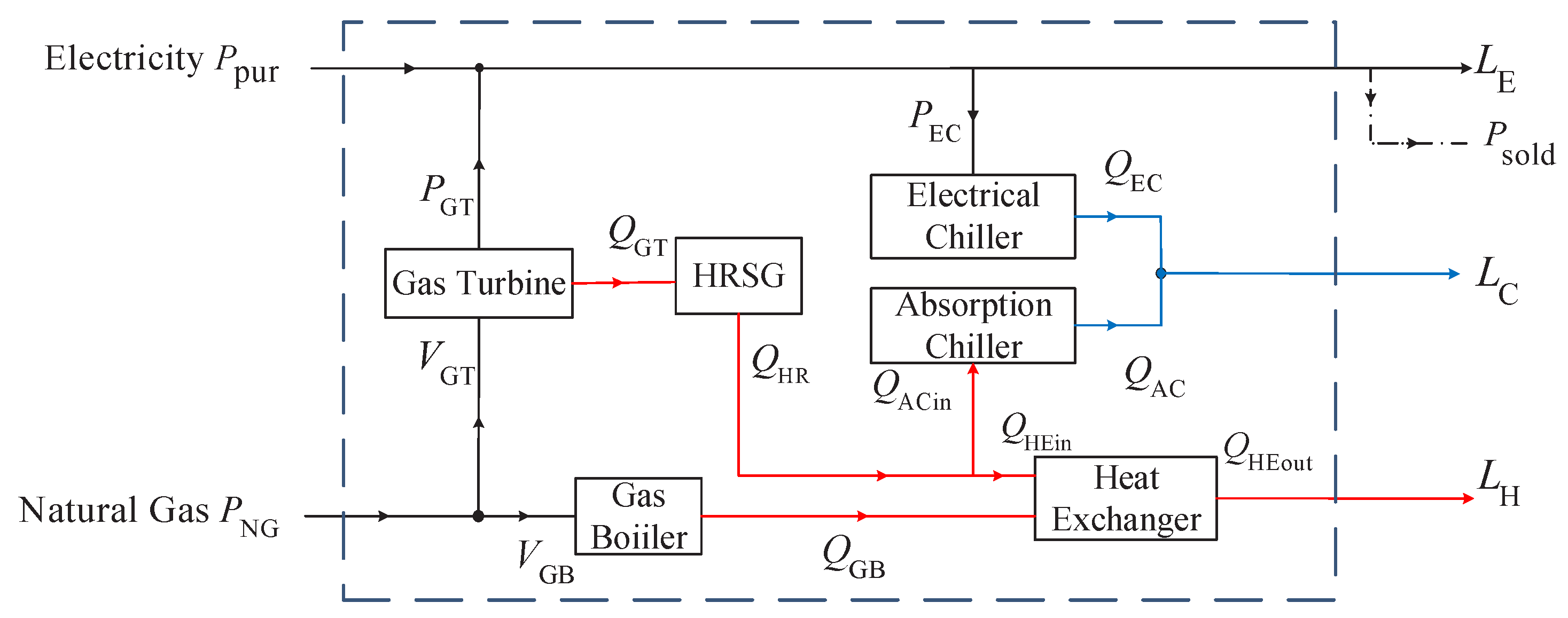 Energies 10 01966 g001