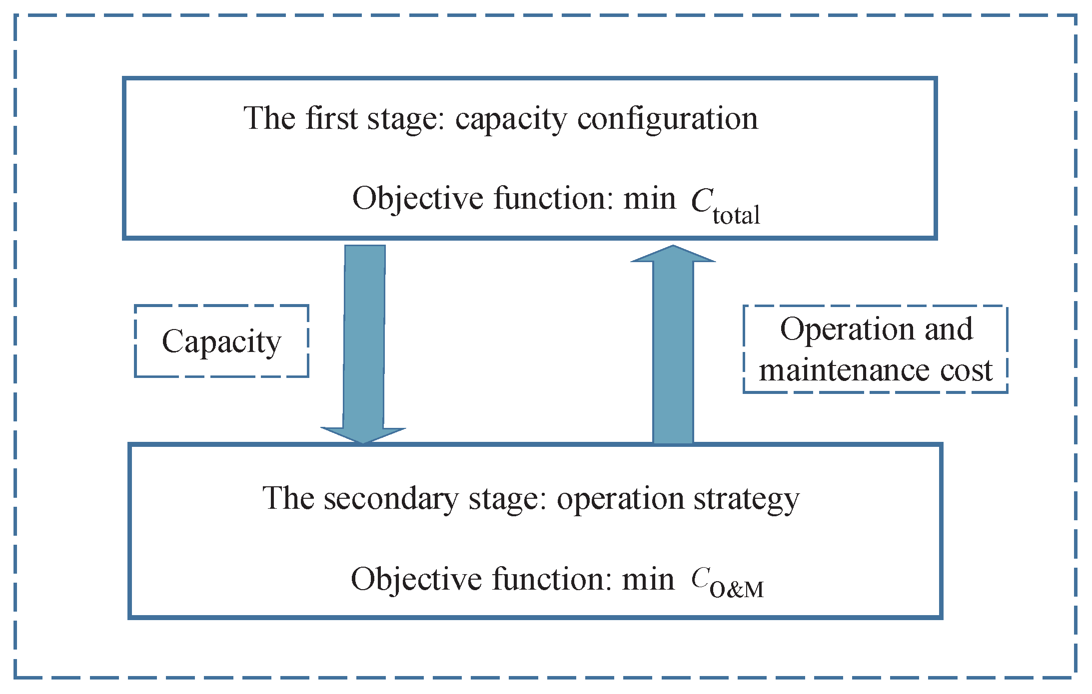 Energies 10 01966 g002