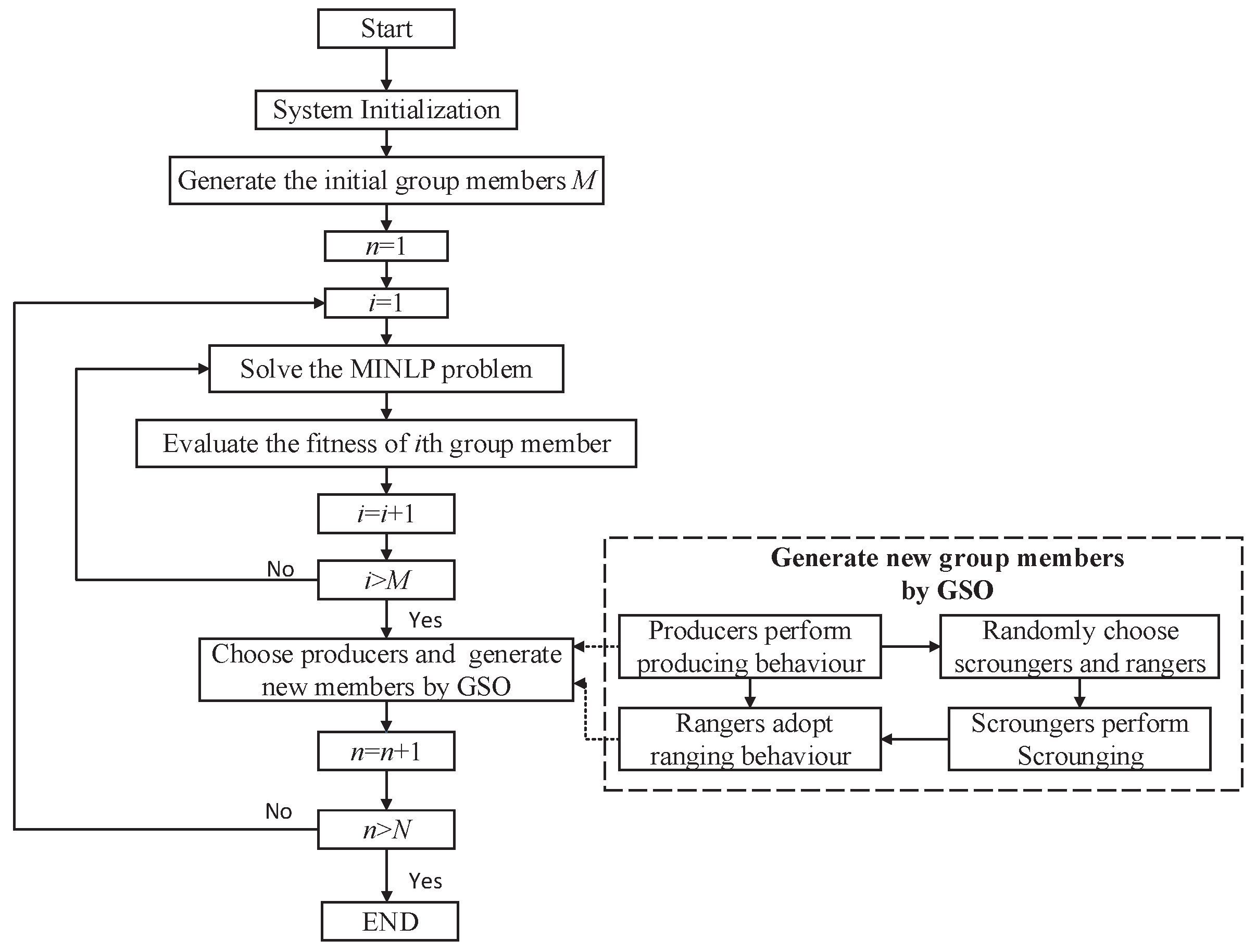 Energies 10 01966 g003