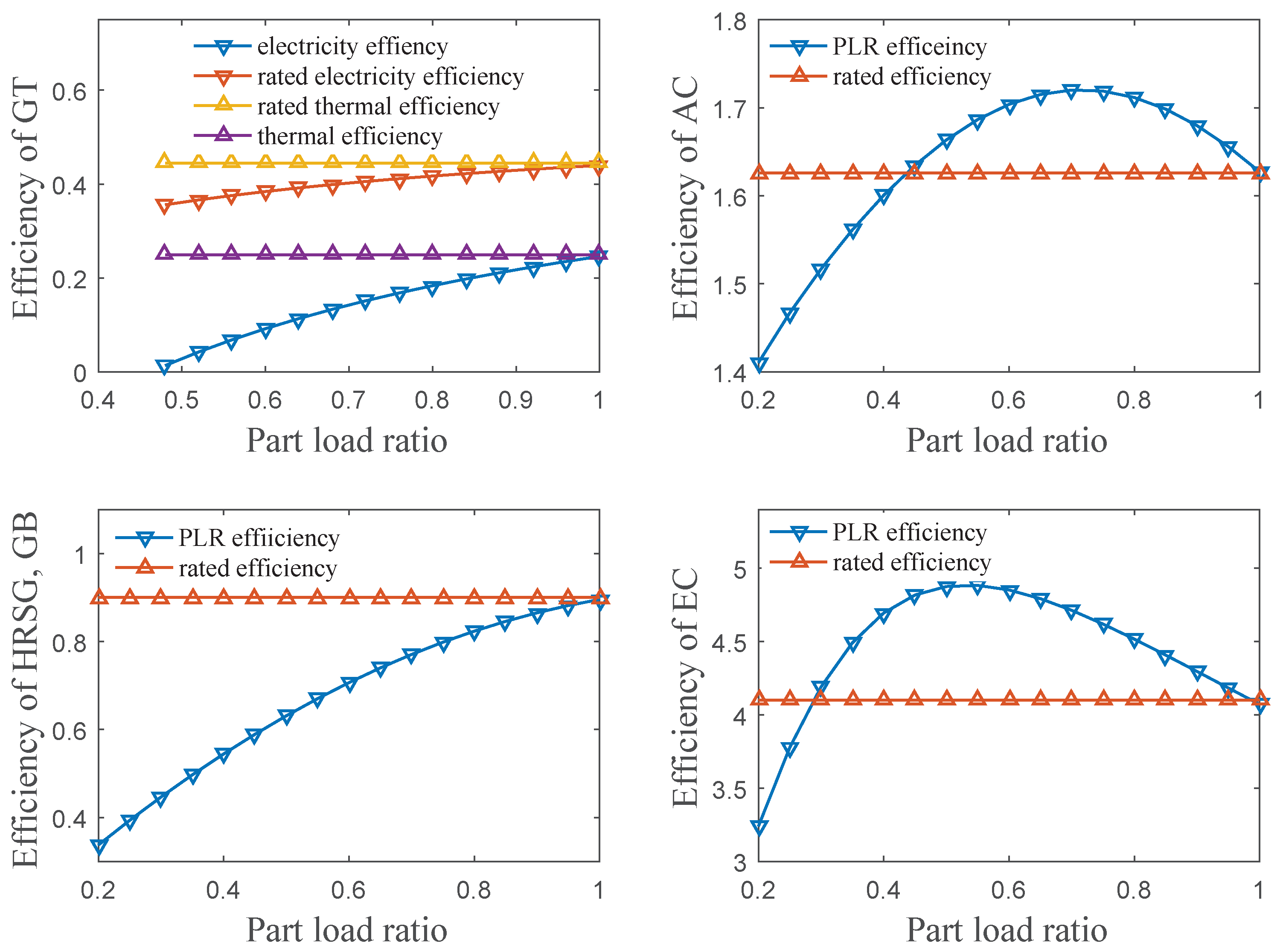 Energies 10 01966 g004