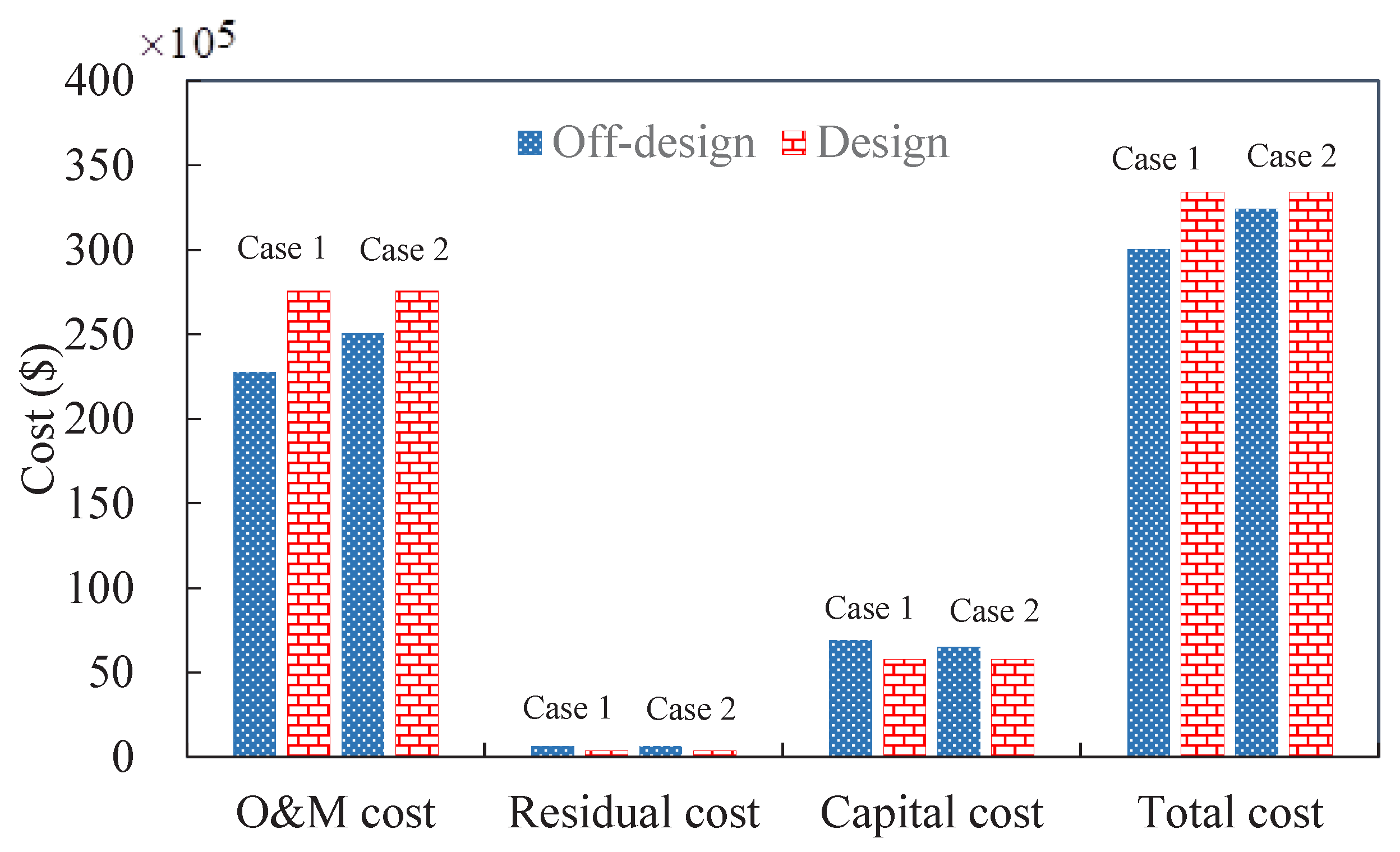 Energies 10 01966 g006