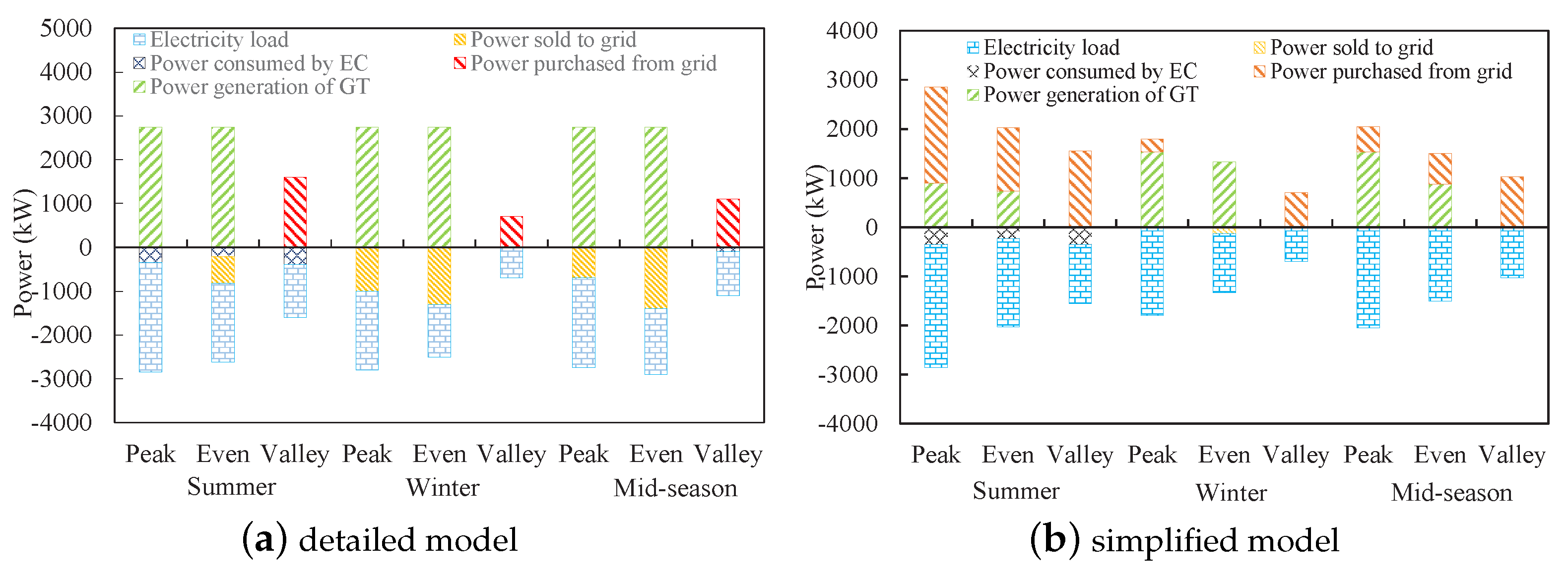 Energies 10 01966 g007