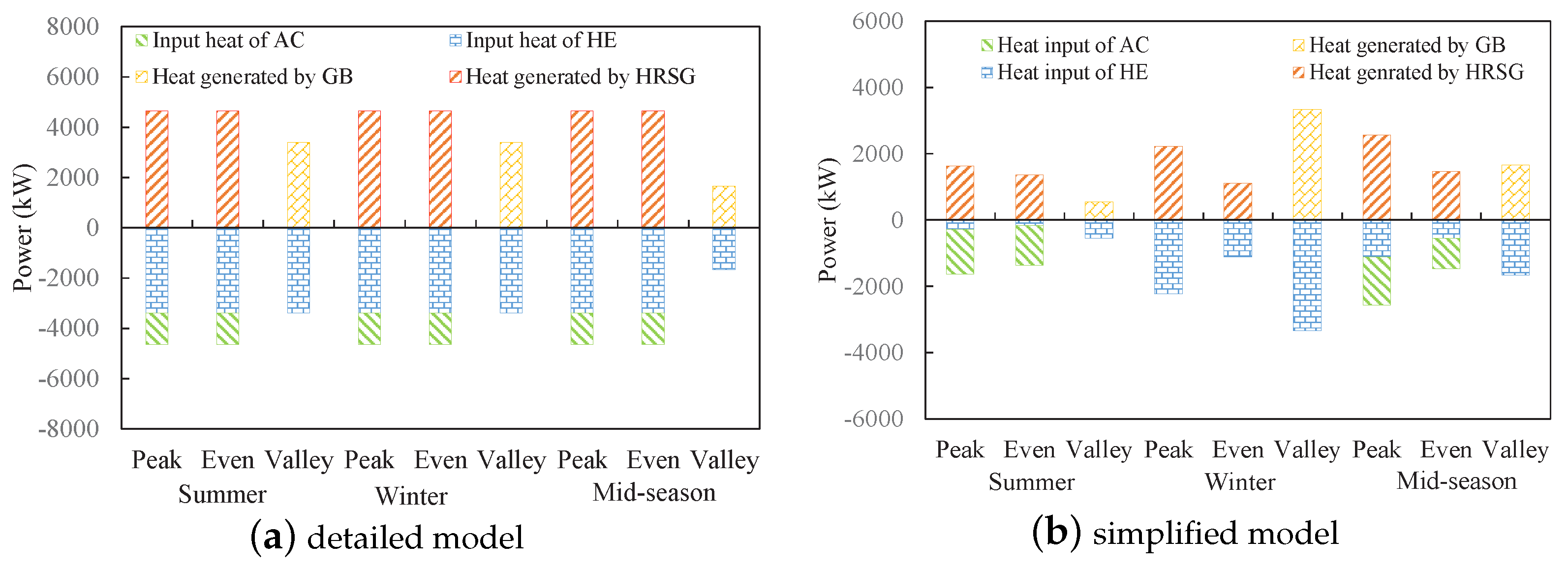 Energies 10 01966 g008