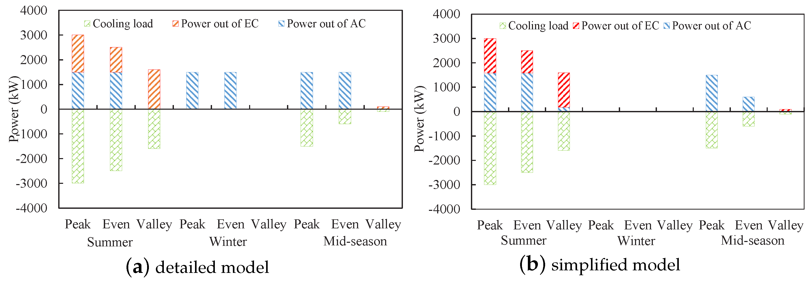 Energies 10 01966 g009