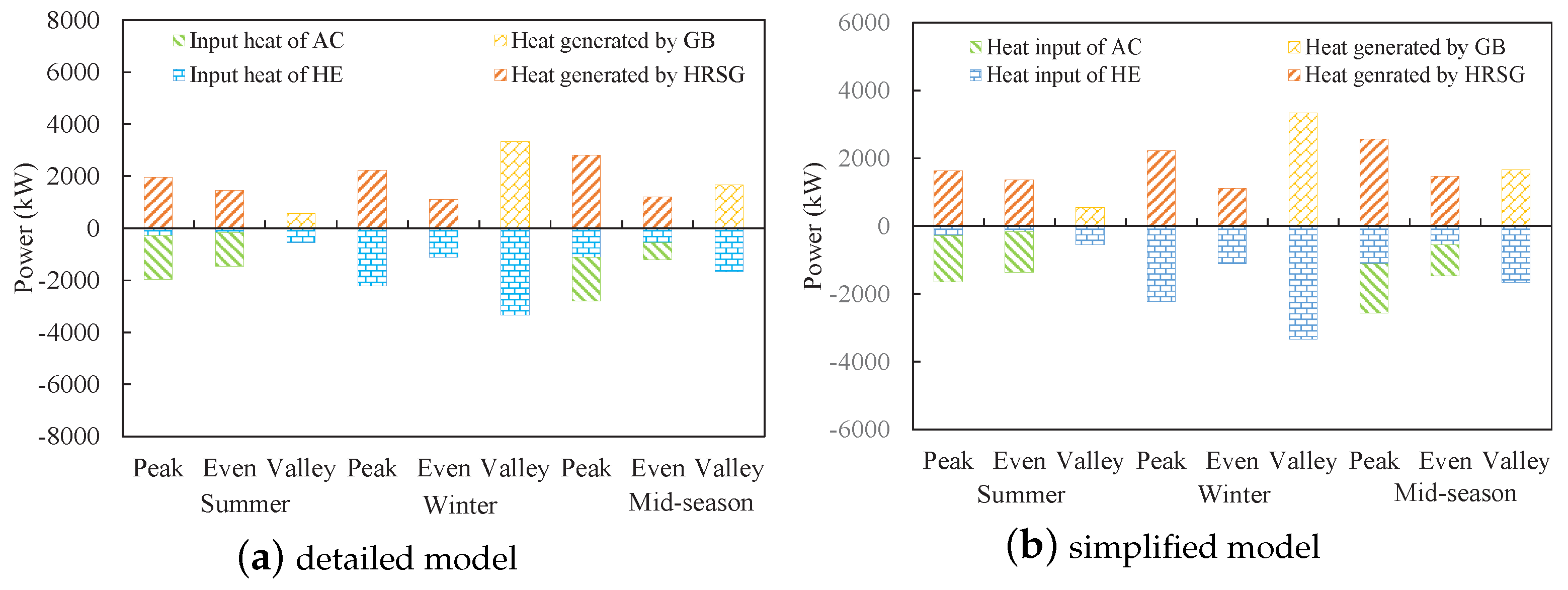 Energies 10 01966 g011