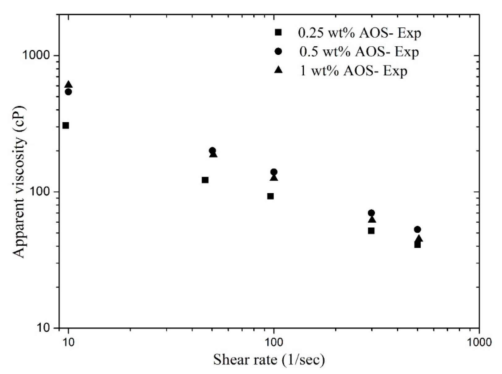 Energies 10 01970 g003