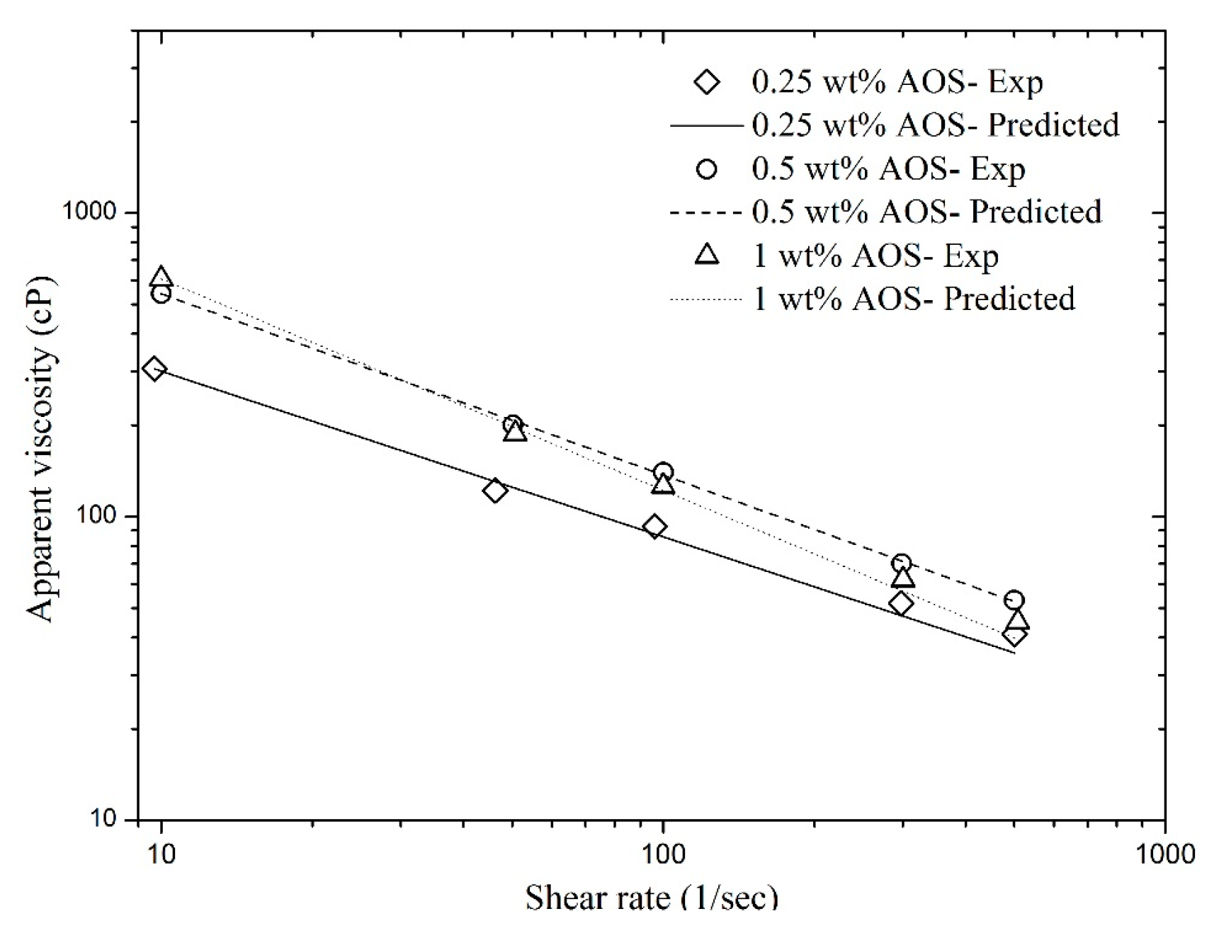Energies 10 01970 g005