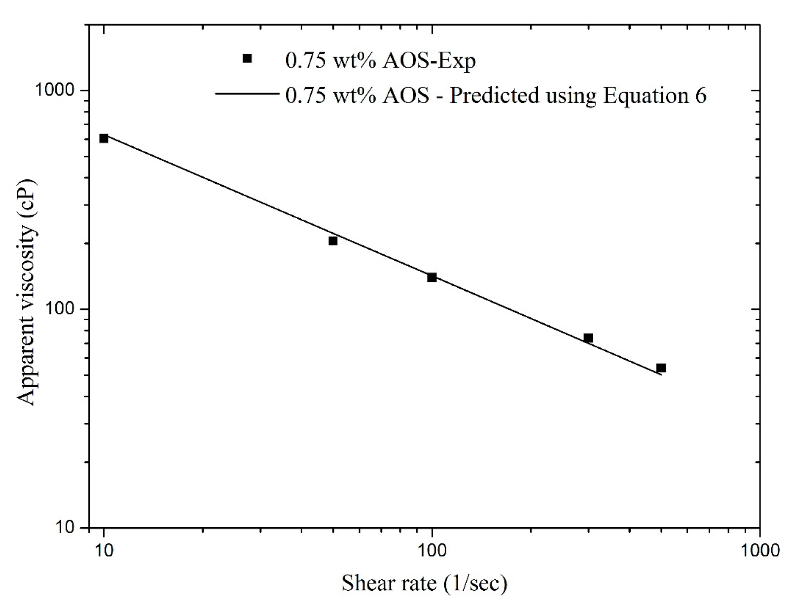 Energies 10 01970 g006