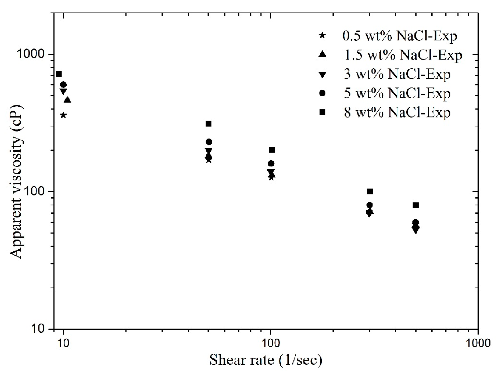 Energies 10 01970 g007