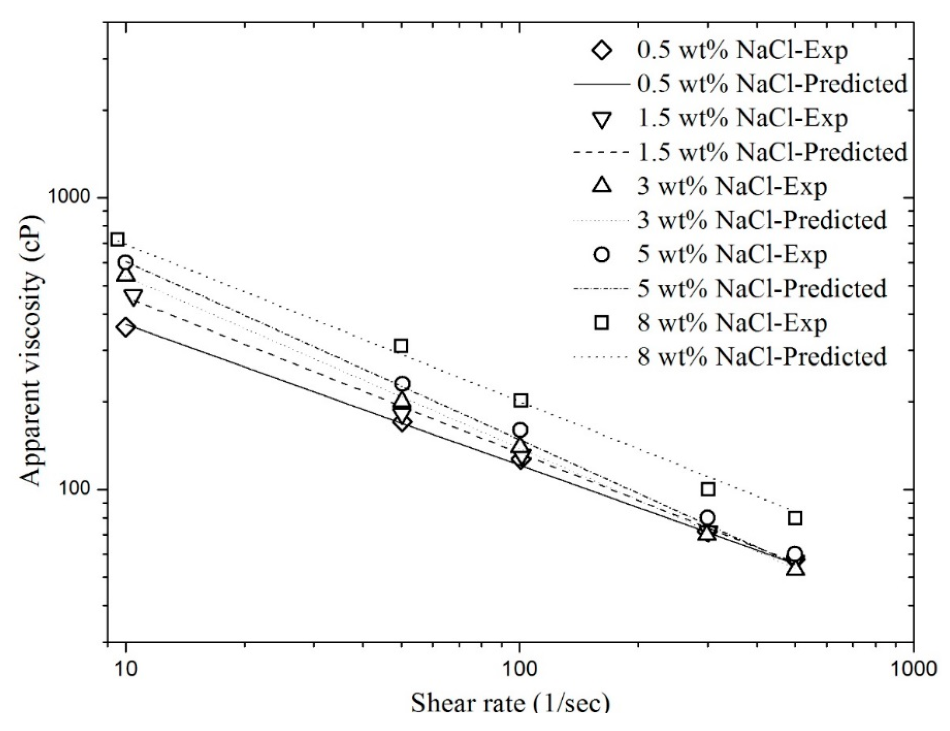 Energies 10 01970 g009