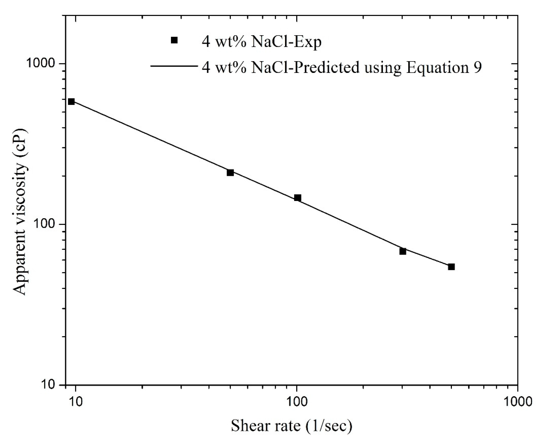 Energies 10 01970 g010
