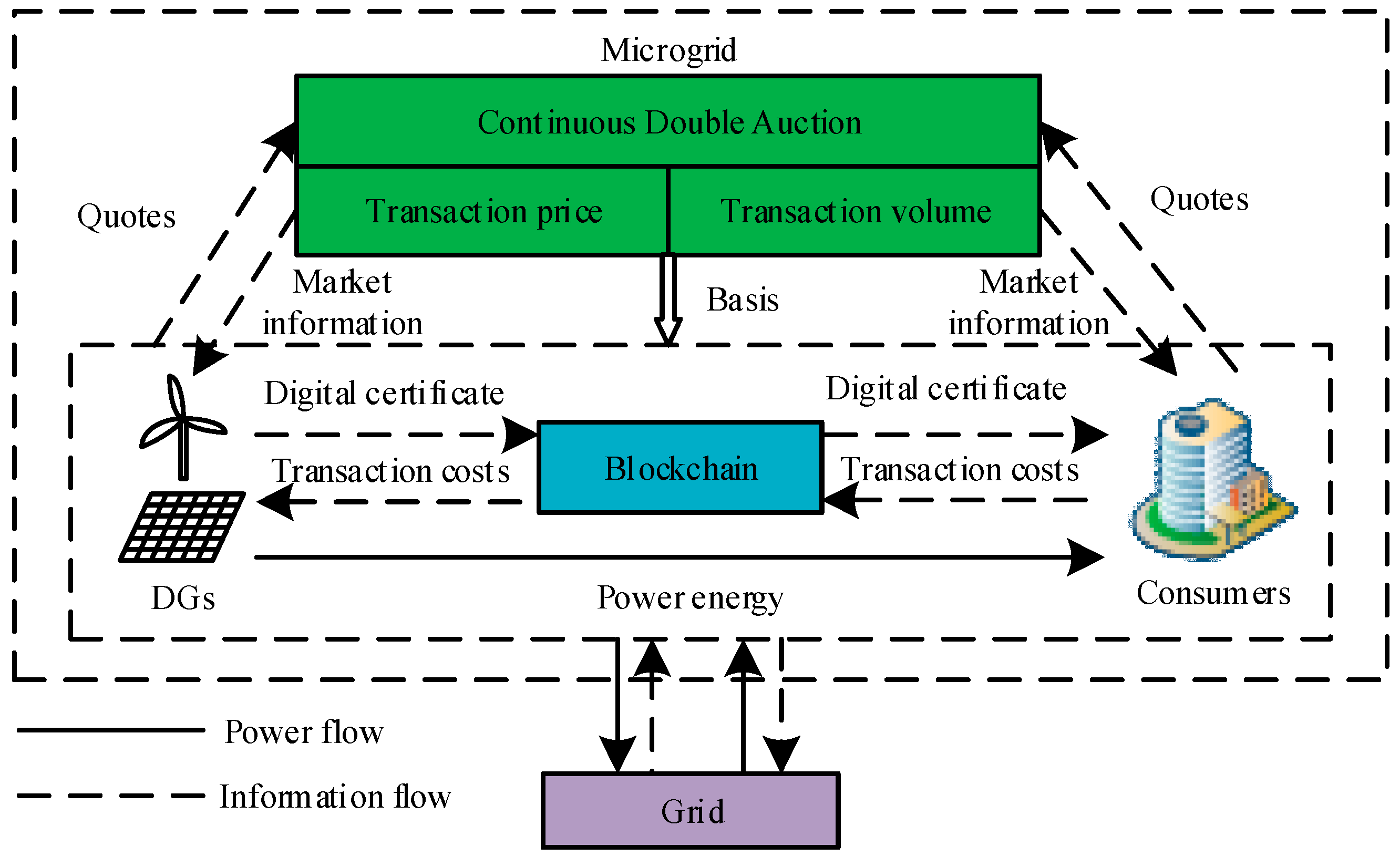 Energies 10 01971 g004 Energies 10 01971 g004