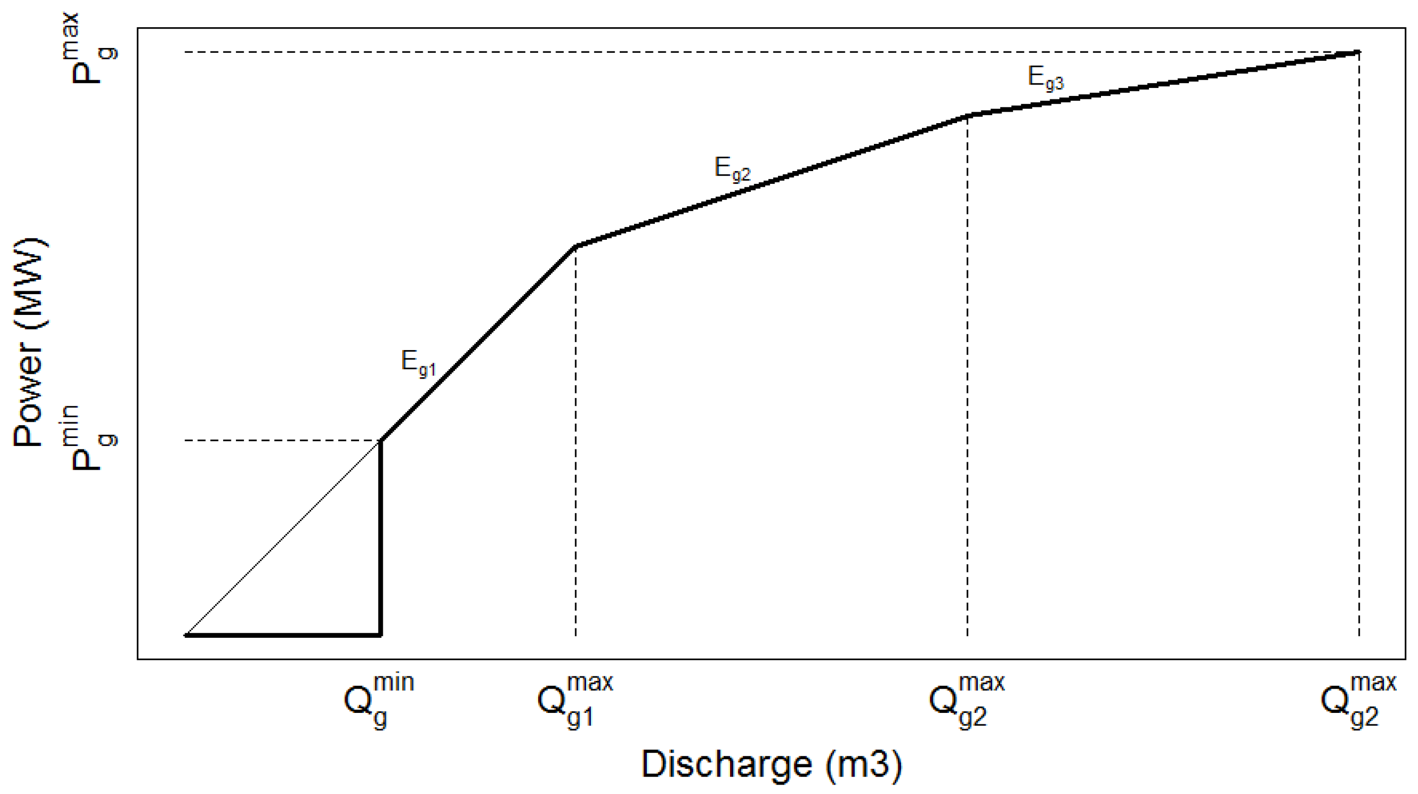 Energies 10 01975 g001