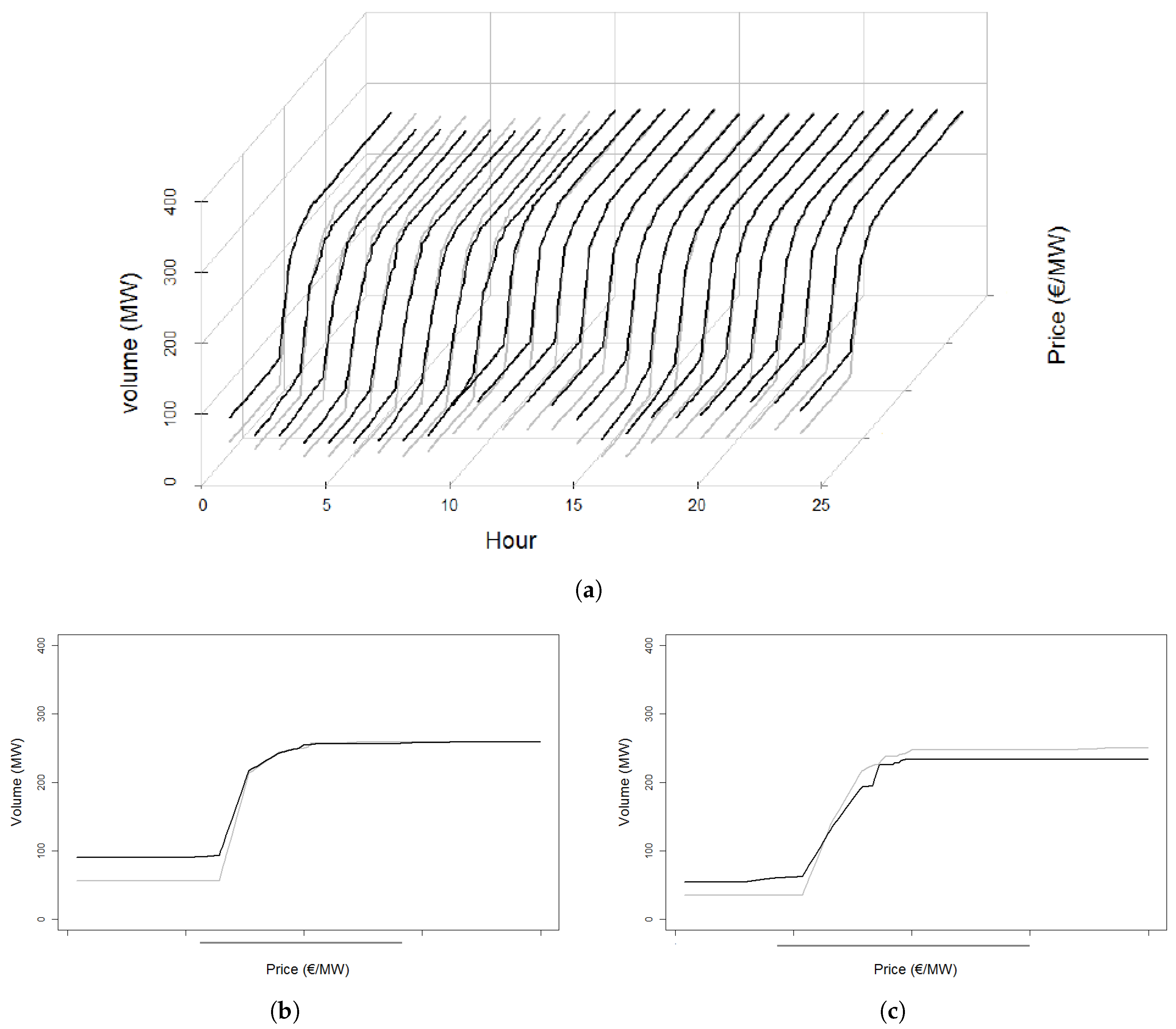 Energies 10 01975 g003