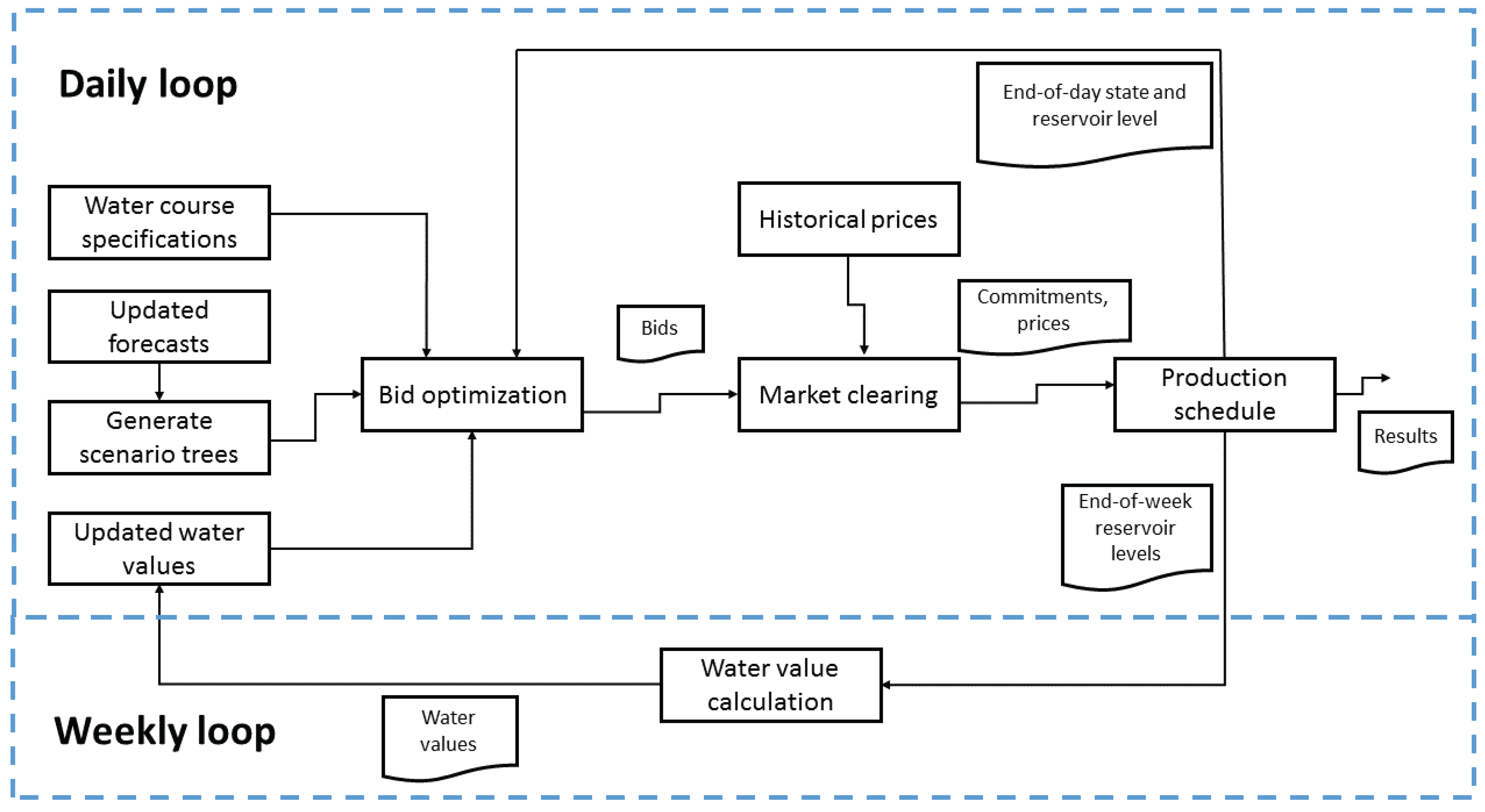 Energies 10 01975 g004