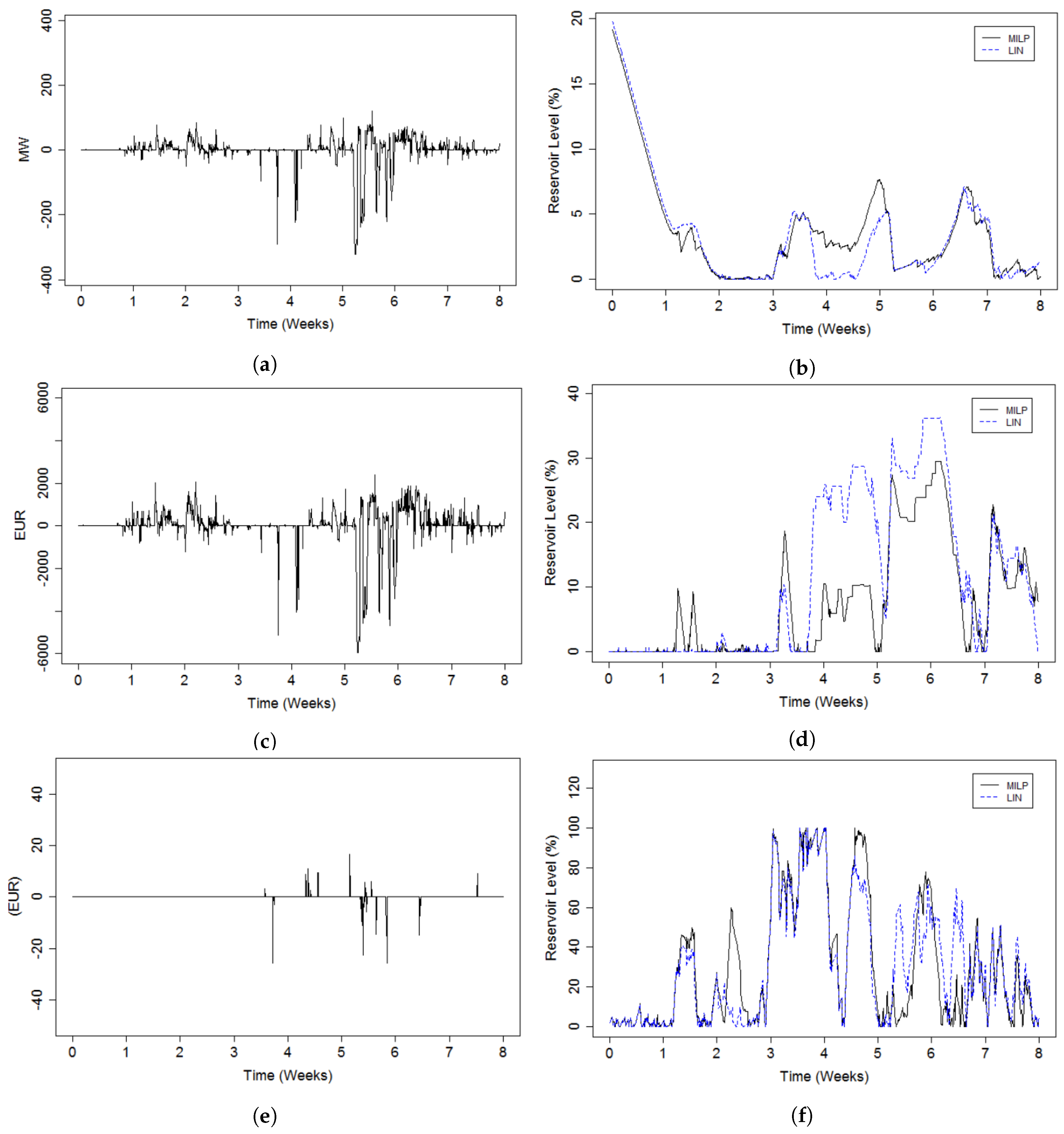 Energies 10 01975 g005